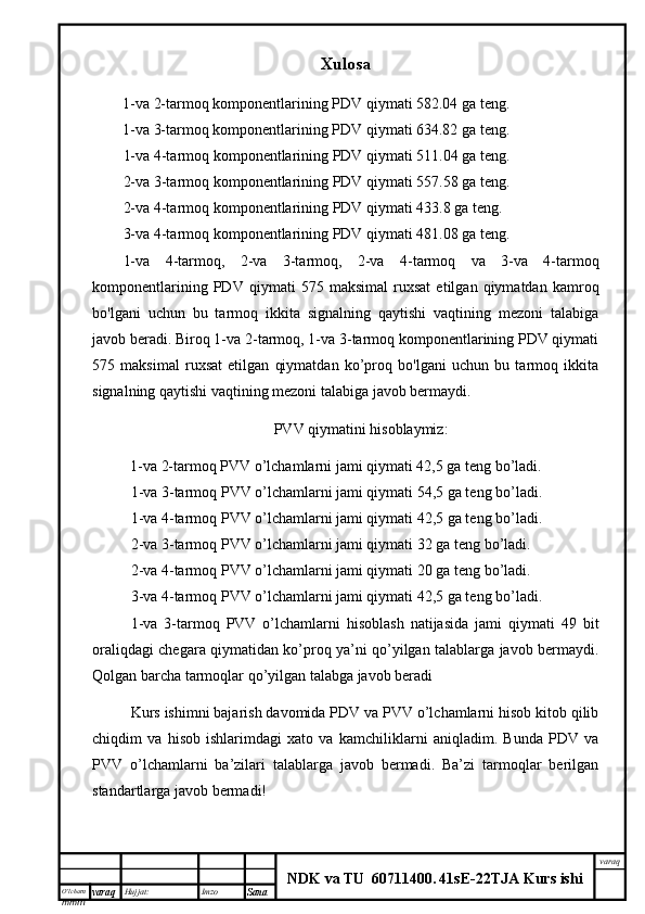 O’lcha m
mm m varaq Hujjat: Imzo
Sana  varaq
NDK va TU  60711400 .   41sE -2 2 TJA  Kurs ishiXulosa
         1-va 2-tarmoq komponentlarining PDV qiymati 582.04 ga teng.
         1-va 3-tarmoq komponentlarining PDV qiymati 634.82 ga teng.
1-va 4-tarmoq komponentlarining PDV qiymati 511.04 ga teng.
2-va 3-tarmoq komponentlarining PDV qiymati 557.58 ga teng.
2-va 4-tarmoq komponentlarining PDV qiymati 433.8 ga teng.
3-va 4-tarmoq komponentlarining PDV qiymati 481.08 ga teng.
1-va   4-tarmoq,   2-va   3-tarmoq,   2-va   4-tarmoq   va   3-va   4-tarmoq
komponentlarining   PDV   qiymati   575   maksimal   ruxsat   etilgan   qiymatdan   kamroq
bo'lgani   uchun   bu   tarmoq   ikkita   signalning   qaytishi   vaqtining   mezoni   talabiga
javob beradi. Biroq 1-va 2-tarmoq, 1-va 3-tarmoq komponentlarining PDV qiymati
575   maksimal   ruxsat   etilgan   qiymatdan   ko’proq   bo'lgani   uchun   bu   tarmoq   ikkita
signalning qaytishi vaqtining mezoni talabiga javob bermaydi.
PVV qiymatini hisoblaymiz:
           1-va 2-tarmoq PVV o’lchamlarni jami qiymati 42,5 ga teng bo’ladi.
1-va 3-tarmoq PVV o’lchamlarni jami qiymati 54,5 ga teng bo’ladi.
1-va 4-tarmoq PVV o’lchamlarni jami qiymati 42,5 ga teng bo’ladi.
2-va 3-tarmoq PVV o’lchamlarni jami qiymati 32 ga teng bo’ladi.
2-va 4-tarmoq PVV o’lchamlarni jami qiymati 20 ga teng bo’ladi.
3-va 4-tarmoq PVV o’lchamlarni jami qiymati 42,5 ga teng bo’ladi.
1-va   3-tarmoq   PVV   o’lchamlarni   hisoblash   natijasida   jami   qiymati   49   bit
oraliqdagi chegara qiymatidan ko’proq ya’ni qo’yilgan talablarga javob bermaydi.
Qolgan barcha tarmoqlar qo’yilgan talabga javob beradi
Kurs ishimni bajarish davomida PDV va PVV o’lchamlarni hisob kitob qilib
chiqdim   va   hisob   ishlarimdagi   xato   va   kamchiliklarni   aniqladim.   Bunda   PDV   va
PVV   o’lchamlarni   ba’zilari   talablarga   javob   bermadi.   Ba’zi   tarmoqlar   berilgan
standartlarga javob bermadi!