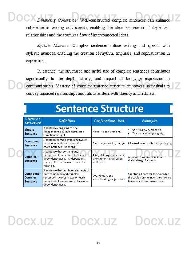 Enhancing   Coherence:   Well-constructed   complex   sentences   can   enhance
coherence   in   writing   and   speech,   enabling   the   clear   expression   of   dependent
relationships and the seamless flow of interconnected ideas.
Stylistic   Nuances:   Complex   sentences   infuse   writing   and   speech   with
stylistic nuances, enabling the creation of rhythm, emphasis, and sophistication in
expression.
In   essence,   the   structured   and   artful   use   of   complex   sentences   contributes
significantly   to   the   depth,   clarity,   and   impact   of   language   expression   in
communication.   Mastery   of   complex   sentence   structure   empowers   individuals   to
convey nuanced relationships and intricate ideas with fluency and richness.
14 