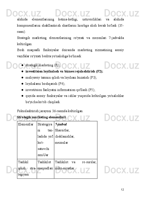alohida   elementlarining   ketma-ketligi,   ustuvorliklari   va   alohida
komponentlarini shakllantirish  shartlarini hisobga olish  kerak bo'ladi (35-
rasm).
Strategik   marketing   elementlarining   ro'yxati   va   mezonlari   7-jadvalda
keltirilgan.
Bosh   maqsadli   funksiyalar   doirasida   marketing   xizmatining   asosiy
vazifalar ro'yxati beshta yo'nalishga bo'linadi:
● strategik marketing (Fj);
● investitsion loyihalash va biznes rejalashtirish (F2);
● moliyaviy taxmin qilish va loyihani kuzatish (F3);
● loyihalarni boshqarish (F4);
● investitsion faoliyatni informatsion qo'llash (F5);
● quyida   asosiy   funksiyalar   va   ishlar   yuqorida   keltirilgan   yo'nalishlar
bo'yicha ko'rib chiqiladi.
Fokuslashtirish jarayoni 36-rasmda keltirilgan.
Strategik marketing elementlari
Elementlar Strategiya
ni     tan-
lashda   yo'l
ko'r-
satuvchi
omiUar 7-jadval
Sharoitlar,
cheklanishlar,
mezonlar
Tashkil
qilish   stra-
tegiyasi Tashkilot
maqsadlari Tashkilot   va     re-surslar,
imko-niyatlar
12 