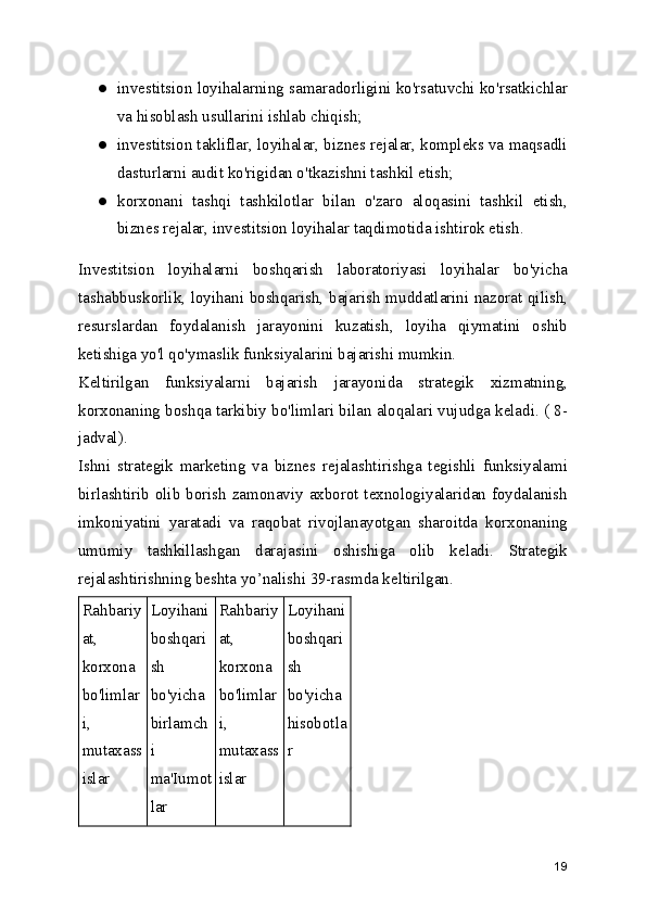 ● investitsion loyihalarning samaradorligini ko'rsatuvchi ko'rsatkichlar
va hisoblash usullarini ishlab chiqish;
● investitsion takliflar, loyihalar, biznes rejalar, kompleks va maqsadli
dasturlarni audit ko'rigidan o'tkazishni tashkil etish;
● korxonani   tashqi   tashkilotlar   bilan   o'zaro   aloqasini   tashkil   etish,
biznes rejalar, investitsion loyihalar taqdimotida ishtirok etish.
Investitsion   loyihalarni   boshqarish   laboratoriyasi   loyihalar   bo'yicha
tashabbuskorlik, loyihani boshqarish, bajarish muddatlarini nazorat qilish,
resurslardan   foydalanish   jarayonini   kuzatish,   loyiha   qiymatini   oshib
ketishiga yo'l qo'ymaslik funksiyalarini bajarishi mumkin.
Keltirilgan   funksiyalarni   bajarish   jarayonida   strategik   xizmatning,
korxonaning boshqa tarkibiy bo'limlari bilan aloqalari vujudga keladi. ( 8-
jadval).
Ishni   strategik   marketing   va   biznes   rejalashtirishga   tegishli   funksiyalami
birlashtirib olib borish zamonaviy axborot texnologiyalaridan foydalanish
imkoniyatini   yaratadi   va   raqobat   rivojlanayotgan   sharoitda   korxonaning
umumiy   tashkillashgan   darajasini   oshishiga   olib   keladi.   Strategik
rejalashtirishning beshta yo’nalishi 39-rasmda keltirilgan.
Rahbariy
at,
korxona
bo'limlar
i,
mutaxass
islar Loyihani
boshqari
sh
bo'yicha
birlamch
i
ma'Iumot
lar Rahbariy
at,
korxona
bo'limlar
i,
mutaxass
islar Loyihani
boshqari
sh
bo'yicha
hisobotla
r
19 