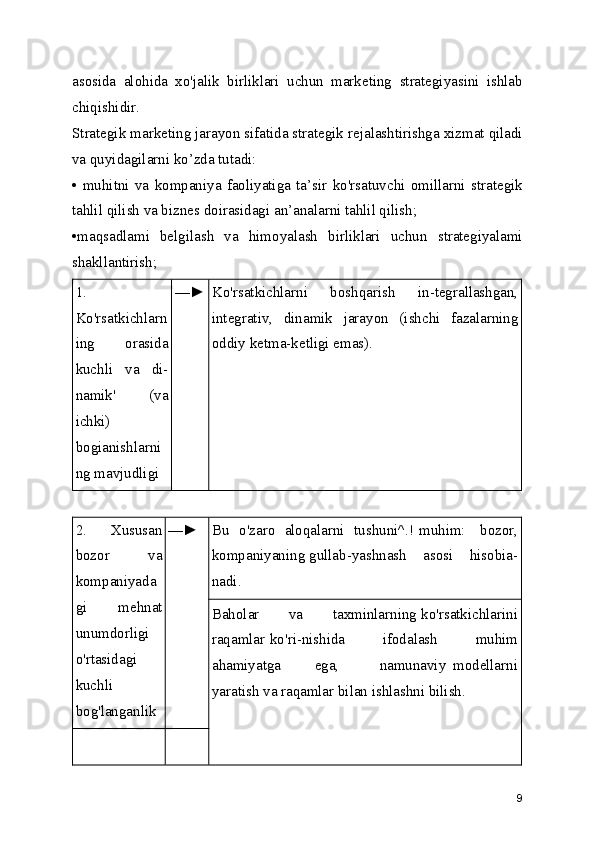 asosida   alohida   xo'jalik   birliklari   uchun   marketing   strategiyasini   ishlab
chiqishidir.
Strategik marketing jarayon sifatida strategik rejalashtirishga xizmat qiladi
va quyidagilarni ko’zda tutadi:
•   muhitni   va   kompaniya   faoliyatiga   ta’sir   ko'rsatuvchi   omillarni   strategik
tahlil qilish va biznes doirasidagi an’analarni tahlil qilish;
•maqsadlami   belgilash   va   himoyalash   birliklari   uchun   strategiyalami
shakllantirish;
1.
Ko'rsatkichlarn
ing   orasida
kuchli   va   di-
namik'       (va
ichki)
bogianishlarni
ng mavjudligi —► Ko'rsatkichlarni       boshqarish       in-tegrallashgan,
integrativ,   dinamik   jarayon   (ishchi   fazalarning
oddiy ketma-ketligi emas).
2.   Xususan
bozor   va
kompaniyada
gi   mehnat
unumdorligi
o'rtasidagi
kuchli
bog'langanlik —► Bu   o'zaro   aloqalarni   tushuni^.! muhim:     bozor,
kompaniyaning gullab-yashnash    asosi    hisobia-
nadi.
Baholar       va       taxminlarning ko'rsatkichlarini
raqamlar ko'ri-nishida               ifodalash               muhim
ahamiyatga           ega,             namunaviy   modellarni
yaratish va raqamlar bilan ishlashni bilish.
9 