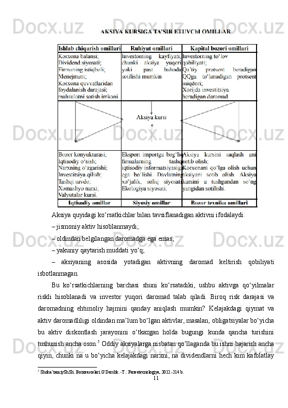 Aksiya quyidagi ko‘rsatkichlar bilan tavsiflanadigan aktivni ifodalaydi: 
– jismoniy aktiv hisoblanmaydi; 
– oldindan belgilangan daromadga ega emas; 
– yakuniy qaytarish muddati yo‘q; 
–   aksiyaning   asosida   yotadigan   aktivning   daromad   keltirish   qobiliyati
isbotlanmagan. 
Bu   ko‘rsatkichlarning   barchasi   shuni   ko‘rsatadiki,   ushbu   aktivga   qo‘yilmalar
riskli   hisoblanadi   va   investor   yuqori   daromad   talab   qiladi.   Biroq   risk   darajasi   va
daromadning   ehtimoliy   hajmini   qanday   aniqlash   mumkin?   Kelajakdagi   qiymat   va
aktiv daromadliligi oldindan ma’lum bo‘lgan aktivlar, masalan, obligatsiyalar bo‘yicha
bu   aktiv   diskontlash   jarayonini   o‘tkazgan   holda   bugungi   kunda   qancha   turishini
tushunish ancha oson. 5
 Oddiy aksiyalarga nisbatan qo‘llaganda bu ishni bajarish ancha
qiyin, chunki  na u bo‘yicha kelajakdagi  narxni, na dividendlarni hech kim kafolatlay
5
  Shoha’zamiySh.Sh. Bozorasoslari.G`Darslik. -T.: Fanvatexnologiya, 2012.-214 b. 
11 