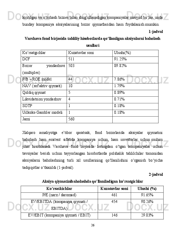 kiritilgan va o xshash biznes bilan shug'ullanadigan kompaniyalar mavjud bo lsa, undaʻ ʻ
bunday  kompaniya  aksiyalarining  bozor  qiymatlaridan  ham  foydalanish mumkin.
1-jadval
Varshava fond birjasida tahliliy hisobotlarda qo llanilgan aksiyalarni baholash	
ʻ
usullari
Ko’rsatgichlar  Kuzatuvlar soni Ulushi(%)
DCF 511 91.25%
Bozor   yondashuvi
(multiples) 503 89.82%
P/B – ROE model 44 7.86%
NAV (sof aktiv qiymati) 10 1.79%
Qoldiq qiymat 5 0.89%
Likvidatsion yondashuv 4 0.71%
SOTP   1 0.18%
Uilkoks-Gambler modeli 1 0.18%
Jami 560
Xalqaro     amaliyotga     e’tibor     qaratsak,     fond     bozorlarida     aksiyalar     qiymatini
baholash   ham   emitent   sifatida   kompaniya   uchun,   ham   investorlar   uchun muhim
jihat   hisoblanadi. Varshava   fond   birjasida   listingdan   o tgan   kompaniyalar   uchun	
ʻ
tavsiyalar   berish   uchun   tayyorlangan   hisobotlarda   polshalik   tahlilchilar   tomonidan
aksiyalarni    baholashning   turli    xil   usullarining   qo llanilishini    o rganish   bo yicha	
ʻ ʻ ʻ
tadqiqotlar o tkazildi (1-jadval).	
ʻ
2-jadval
Aksiya qiymatinibaholashda qo’llaniladigan ko’rsatgichlar
Ko rsatkichlar	
ʻ Kuzatuvlar soni   Ulushi (%)
P/E (narx / daromad)   461   91.65%
EV/EBITDA (kompaniya qiymati /
EBITDA)   454   90.26%
EV/EBIT (kompaniya qiymati / EBIT)   146   29.03%
26 