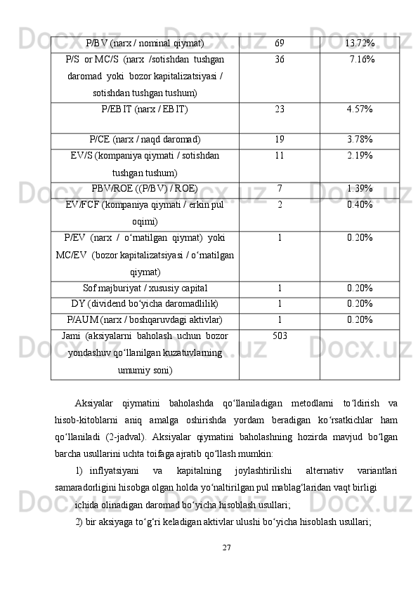 P/BV (narx / nominal qiymat)   69   13.72%
P/S  or MC/S  (narx  /sotishdan  tushgan
daromad  yoki  bozor kapitalizatsiyasi /
sotishdan tushgan tushum)  36   7.16%
P/EBIT (narx / EBIT)  23 4.57%
P/CE (narx / naqd daromad) 19 3.78%
EV/S (kompaniya qiymati / sotishdan
tushgan tushum)  11 2.19%
PBV/ROE ((P/BV) / ROE)  7 1.39%
EV/FCF (kompaniya qiymati / erkin pul
oqimi)  2 0.40%
P/EV  (narx  /  o rnatilgan  qiymat)  yokiʻ
MC/EV  (bozor kapitalizatsiyasi / o rnatilgan	
ʻ
qiymat)  1 0.20%
Sof majburiyat / xususiy capital  1 0.20%
DY (dividend bo yicha daromadlilik) 	
ʻ 1 0.20%
P/AUM (narx / boshqaruvdagi aktivlar)  1 0.20%
Jami  (aksiyalarni  baholash  uchun  bozor
yondashuv qo llanilgan kuzatuvlarning	
ʻ
umumiy soni) 503
Aksiyalar     qiymatini     baholashda     qo llaniladigan     metodlarni     to ldirish     va	
ʻ ʻ
hisob-kitoblarni     aniq     amalga     oshirishda     yordam     beradigan     ko rsatkichlar     ham	
ʻ
qo llaniladi   (2-jadval).   Aksiyalar   qiymatini   baholashning   hozirda   mavjud   bo lgan	
ʻ ʻ
barcha usullarini uchta toifaga ajratib qo llash mumkin:  	
ʻ
1)   inflyatsiyani     va     kapitalning     joylashtirilishi     alternativ     variantlari
samaradorligini hisobga olgan holda yo naltirilgan pul mablag‘laridan vaqt birligi 
ʻ
ichida olinadigan daromad bo yicha hisoblash usullari;  	
ʻ
2) bir aksiyaga to g‘ri keladigan aktivlar ulushi bo yicha hisoblash usullari;  	
ʻ ʻ
27 