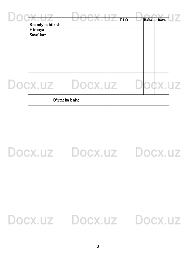 F.I.O Baho Imzo
Rasmiylashtirish
Himoya
Savollar:
O’rtacha baho
3 