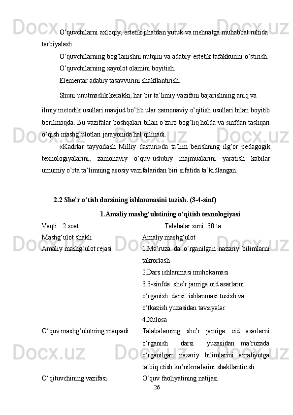 O’quvchilarni axloqiy, estetik jihatdan yutuk va mehnatga muhabbat ruhida 
tarbiyalash.
O’quvchilarning bog’lanishni nutqini va adabiy-estetik tafakkurini o’stirish. 
O’quvchilarning xayolot olamini boyitish.
Elementar adabiy tasavvurini shakllantirish.
Shuni unutmaslik kerakki, har bir ta’limiy vazifani bajarishning aniq va
ilmiy metodik usullari mavjud bo’lib ular zamonaviy o’qitish usullari bilan boyitib
borilmoqda. Bu vazifalar boshqalari bilan o’zaro bog’liq holda va sinfdan tashqari
o’qish mashg’ulotlari jarayonida hal qilinadi.
«Kadrlar   tayyorlash   Milliy   dasturi»da   ta’lim   berishning   ilg’or   pedagogik
texnologiyalarini,   zamonaviy   o’quv-uslubiy   majmualarini   yaratish   kabilar
umumiy o’rta ta’limning asosiy vazifalaridan biri sifatida ta’kidlangan.
2.2 Sh е ’r o‘tish darsining ishlanmasini tuzish. (3-4-sinf)
1.Amaliy  mashg‘ulotining o‘qitish texnologiyasi
Vaqti:  2 soat              Talabalar soni:  3 0 ta
Mashg‘ulot shakli Amaliy  mashg‘ulot
Amaliy  mashg‘ulot  rejasi : 1.Ma’ruza   da   o‘rganilgan   nazariy   bilimlarni
takrorlash
2.Dars ishlanmasi muhokamasi
3.3-sinfda  s he’r  janriga oid asarlarni  
o‘ rganish  darsi  ishlanmasi  tuzish  va 
o‘tkazish yuzasidan tavsiyalar
4.Xulosa
O‘quv mashg‘ulotning maqsadi: Talabalarning   she’r   janriga   oid   asarlarni
o‘ rganish     darsi     yuzasidan   m a’ruzada
o‘rganilgan   nazariy   bilimlarini   amaliyotga
tatbiq etish ko‘nikmalarini shakllantirish.
O‘qituvchining vazifasi: O‘quv faoliyatining natijasi
26 