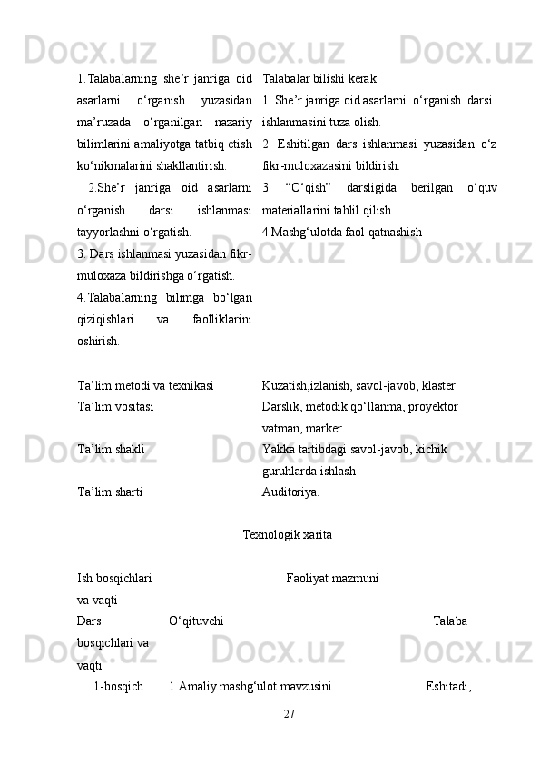 1.Talabalarning   she’r   janriga   oid
asarlarni     o‘rganish     yuzasidan
ma’ruzada   o‘rganilgan   nazariy
bilimlarini amaliyotga tatbiq etish
ko‘nikmalarini shakllantirish.
  2. She’r   janriga   oid   asarlarni
o‘rganish     darsi     ishlanmasi
tayyorlashni o‘rgatish.
3.  Dars ishlanmasi yuzasidan fikr-
muloxaza bildirishga o‘rgatish.
4 .Talabalarning   bilimga   bo‘lgan
qiziqishlari   va   faolliklarini
oshirish. Talabalar bilishi kerak
1.  She’r  janriga oid asarlarni   o‘ rganish  darsi 
ishlanmasi ni tuza olish.
2.   Eshitilgan   dars   ishlanmasi   yuzasidan   o‘z
fikr-muloxazasini bildirish.
3.   “O‘qish”   darsligida   berilgan   o‘quv
materiallarini tahlil qilish.
4.Mashg‘ulotda faol qatnashish
Ta’lim metodi va texnikasi Kuzatish,izlanish, savol-javob, klaster .
Ta’lim vosit asi Darslik, metodik qo‘llanma,  proyektor 
vatman, marker
Ta’lim shakli Yakka tartibdagi savol-javob, kichik 
guruhlarda ishlash
Ta’lim sharti Auditoriya .
Texnologik xarita
Ish bosqichlari 
va vaqti Faoliyat mazmuni
Dars 
bosqichlari va 
vaqti O‘qituvchi   Talaba
1-bosqich 1.Amaliy mashg‘ulot mavzusini Eshitadi, 
27 