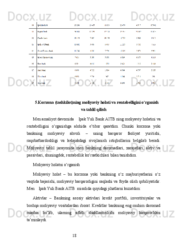 185. Korxona (tashkilot)ning moliyaviy holati va rentabelligini o‘rganish
va tahlil qilish
Men amaliyot davomida     Ipak Yuli Bank AITB  ning moliyaviy holatini va
rentabelligini   o‘rganishga   alohida   e’tibor   qaratdim.   Chunki   korxona   yoki
bankning   moliyaviy   ahvoli   –   uning   barqaror   faoliyat   yuritishi,
raqobatbardoshligi   va   kelajakdagi   rivojlanish   istiqbollarini   belgilab   beradi.
Moliyaviy   tahlil   jarayonida   men   bankning   daromadlari,   xarajatlari,   aktiv   va
passivlari, shuningdek, rentabellik ko‘rsatkichlari bilan tanishdim.
Moliyaviy holatni o‘rganish
Moliyaviy   holat   –   bu   korxona   yoki   bankning   o‘z   majburiyatlarini   o‘z
vaqtida bajarishi, moliyaviy barqarorligini saqlashi va foyda olish qobiliyatidir.
Men     Ipak Yuli Bank AITB   misolida quyidagi jihatlarni kuzatdim:
Aktivlar   –   Bankning   asosiy   aktivlari   kredit   portfeli,   investitsiyalar   va
boshqa moliyaviy vositalardan iborat. Kreditlar bankning eng muhim daromad
manbai   bo‘lib,   ularning   sifatli   shakllantirilishi   moliyaviy   barqarorlikni
ta’minlaydi. 