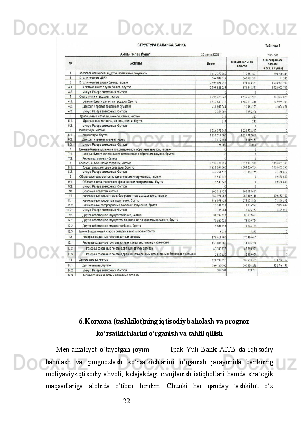 226. Korxona (tashkilot)ning iqtisodiy baholash va prognoz
ko‘rsatkichlarini o‘rganish va tahlil qilish
Men   amaliyot   o‘tayotgan   joyim   —         Ipak   Yuli   Bank   AITB   da   iqtisodiy
baholash   va   prognozlash   ko‘rsatkichlarini   o‘rganish   jarayonida   bankning
moliyaviy-iqtisodiy   ahvoli,  kelajakdagi   rivojlanish   istiqbollari   hamda   strategik
maqsadlariga   alohida   e’tibor   berdim.   Chunki   har   qanday   tashkilot   o‘z
