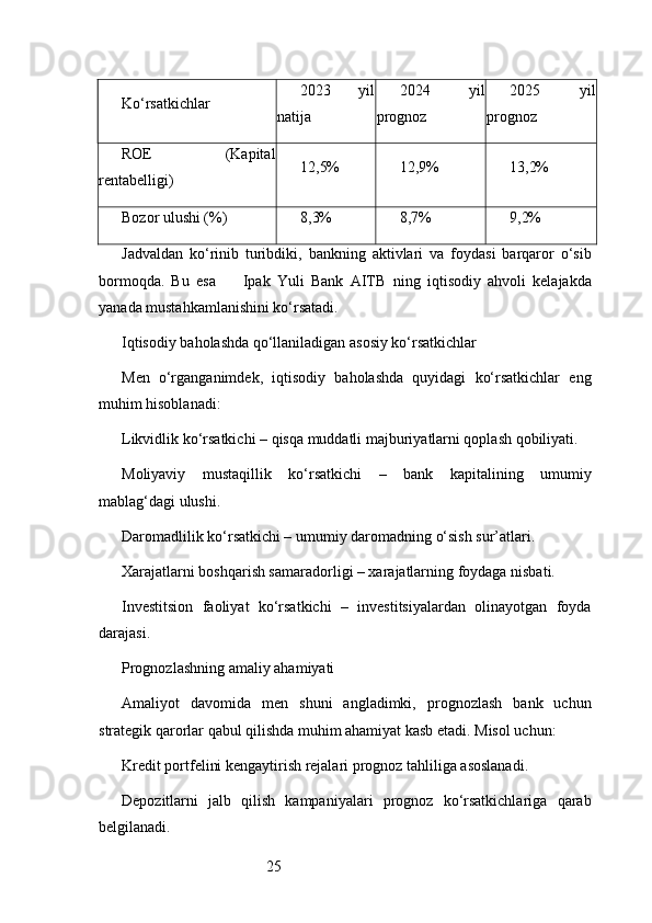 25Ko‘rsatkichlar 2023   yil
natija 2024   yil
prognoz 2025   yil
prognoz
ROE   (Kapital
rentabelligi) 12,5% 12,9% 13,2%
Bozor ulushi (%) 8,3% 8,7% 9,2%
Jadvaldan   ko‘rinib   turibdiki,   bankning   aktivlari   va   foydasi   barqaror   o‘sib
bormoqda.   Bu   esa         Ipak   Yuli   Bank   AITB   ning   iqtisodiy   ahvoli   kelajakda
yanada mustahkamlanishini ko‘rsatadi.
Iqtisodiy baholashda qo‘llaniladigan asosiy ko‘rsatkichlar
Men   o‘rganganimdek,   iqtisodiy   baholashda   quyidagi   ko‘rsatkichlar   eng
muhim hisoblanadi:
Likvidlik ko‘rsatkichi – qisqa muddatli majburiyatlarni qoplash qobiliyati.
Moliyaviy   mustaqillik   ko‘rsatkichi   –   bank   kapitalining   umumiy
mablag‘dagi ulushi.
Daromadlilik ko‘rsatkichi – umumiy daromadning o‘sish sur’atlari.
Xarajatlarni boshqarish samaradorligi – xarajatlarning foydaga nisbati.
Investitsion   faoliyat   ko‘rsatkichi   –   investitsiyalardan   olinayotgan   foyda
darajasi.
Prognozlashning amaliy ahamiyati
Amaliyot   davomida   men   shuni   angladimki,   prognozlash   bank   uchun
strategik qarorlar qabul qilishda muhim ahamiyat kasb etadi. Misol uchun:
Kredit portfelini kengaytirish rejalari prognoz tahliliga asoslanadi.
Depozitlarni   jalb   qilish   kampaniyalari   prognoz   ko‘rsatkichlariga   qarab
belgilanadi. 
