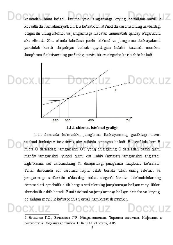 kesmadan   iborat   bo'ladi.   Iste'mol   yoki   jamg'armaga   keyingi   qo'shilgan   moyillik
ko'rsatkichi ham ahamiyatlidir. Bu ko'rsatkich iste'molchi daromadining navbatdagi
o'zgarishi uning iste'mol  va jamg'armaga nisbatan munosabati qanday o'zgarishini
aks   ettiradi.   Shu   o'rinda   takidlash   joizki   iste'mol   va   jamg'arma   funksiyalarini
yaxshilab   ko'rib   chiqadigan   bo'lsak   quyidagich   holatni   kuzatish   mumkin:
Jamg'arma funksiyasining grafikdagi tasviri bir oz o'zgacha ko'rinishda bo'ladi. 
1.1.1-chizma. Iste’mol grafigi 2
 
1.1.1-chizmada   ko'rinadiki,   jamg'arma   funksiyasining   grafikdagi   tasviri
iste'mol   funksiyasi   tasvirining   aksi   sifatida   namoyon   bo'ladi.   Bu   grafikda   ham   B
nuqta   O   darajadagi   jamg'arishni   OY   yotiq   chizig'ining   O   darajadan   pastki   qismi
manfiy   jamg'arishni,   yuqori   qismi   esa   ijobiy   (musbat)   jamg'arishni   anglatadi.
EgE^kesma   sof   daromadning   Yi   darajasidagi   jamg'arma   miqdorini   ko'rsatadi.
Yillar   davomida   sof   daromad   hajmi   oshib   borishi   bilan   uning   iste'mol   va
jamg'armaga   sarflanishi   o'rtasidagi   nisbat   o'zgarib   borada.   Iste'molchilarning
daromadlari qanchalik o'sib borgan sari ularning jamg'armaga bo'lgan moyilliklari
shunchalik oshib boradi. Buni iste'mol va jamg'armaga bo'lgan o'rtacha va keyingi
qo'shilgan moyillik ko'rsatkichlari orqali ham kuzatish mumkin. 
2   Вечканов   Г.С.,   Вечканова   Г.Р.   Макроэкономика:   Торговая   политика.   Инфляция   и
безработица. Социалная политика. СПб.: ЗАО «Питер», 2005.   
  8    
  