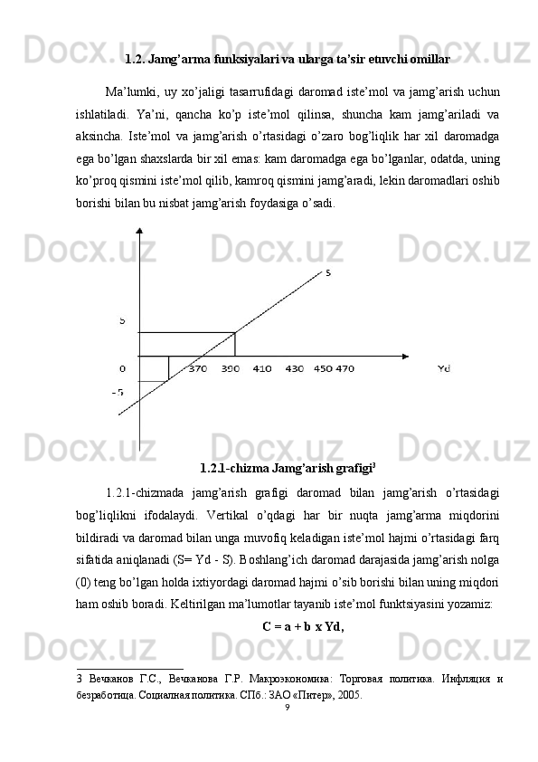 1.2. Jamg’arma funksiyalari va ularga ta’sir etuvchi omillar 
Ma’lumki,   uy   xo’jaligi   tasarrufidagi   daromad   iste’mol   va   jamg’arish   uchun
ishlatiladi.   Ya’ni,   qancha   ko’p   iste’mol   qilinsa,   shuncha   kam   jamg’ariladi   va
aksincha.   Iste’mol   va   jamg’arish   o’rtasidagi   o’zaro   bog’liqlik   har   xil   daromadga
ega bo’lgan shaxslarda bir xil emas: kam daromadga ega bo’lganlar, odatda, uning
ko’proq qismini iste’mol qilib, kamroq qismini jamg’aradi, lekin daromadlari oshib
borishi bilan bu nisbat jamg’arish foydasiga o’sadi. 
1.2.1-chizma Jamg’arish grafigi 3
 
1.2.1-chizmada   jamg’arish   grafigi   daromad   bilan   jamg’arish   o’rtasidagi
bog’liqlikni   ifodalaydi.   Vertikal   o’qdagi   har   bir   nuqta   jamg’arma   miqdorini
bildiradi va daromad bilan unga muvofiq keladigan iste’mol hajmi o’rtasidagi farq
sifatida aniqlanadi (S= Yd - S). Boshlang’ich daromad darajasida jamg’arish nolga
(0) teng bo’lgan holda ixtiyordagi daromad hajmi o’sib borishi bilan uning miqdori
ham oshib boradi. Keltirilgan ma’lumotlar tayanib iste’mol funktsiyasini yozamiz:
C = a + b x Yd,  
3   Вечканов   Г.С.,   Вечканова   Г.Р.   Макроэкономика:   Торговая   политика.   Инфляция   и
безработица. Социалная политика. СПб.: ЗАО «Питер», 2005.  
  9    
  