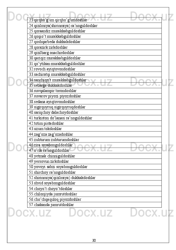 23.qirqbo’g’im qirqbo’g’imdoshlar 
24.qizilmiya(shirinmiya) ra’noguldoshlar 
25.qoraandiz murakkabguldoshlar 
26.qoqio’t murakkabguldoshlar 
27.qoshqarbeda dukkakdoshlar 
28.qorazirk zirkdoshlar 
29.qizilbarg onachirdoshlar 
30.qariqiz murakkabguldoshlar 
31.qo’ytikan murakkabguldoshlar 
32.rovoch ayiqtovondoshlar 
33.sachiratqi murakkabguldoshlar 
34.sanchiqo’t murakkabguldoshlar 
35.sebarga dukkakdoshlar 
36.suvqalampir torondoshlar 
37.suvarov piyozi piyozdoshlar 
38.sedana ayiqtovondoshlar 
39.sigirquyruq sigirquyruqdoshlar 
40.sariqchoy dalachoydoshlar 
41.turkiston do’lanasi ra’noguldoshlar 
42.totim pistadoshlar 
43.uzum tokdoshlar 
44.zag’oza zag’ozadoshlar 
45.zubturum zubturumdoshlar 
46.zira soyabonguldoshlar 
47.o’rik ra’noguldoshlar 
48.yetmak chinniguldoshlar 
49.yersovun zirkdoshlar 
50.yovoyi sabzi soyabonguldoshlar 
51.shirchoy ra’noguldoshlar 
52.shirinmiya(qizilmiya) dukkakdoshlar 
53.shvid soyabonguldoshlar 
54.choyo’t choyo’tdoshlar 
55.chilonjiyda jumrutdoshlar 
56.cho’chqaquloq piyozdoshlar 
57.chakanda jumrutdoshlar 
 
 
 
 
  30   