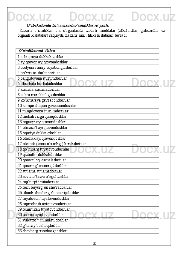  
  O ’ zbekistonda   ba ’ zi   zaxarli   o ’ simliklar   ro ’ yxati . 
  Zaxarli   o ’ simliklar   o ’ z   o ’ rganlarida   zaxarli   moddalar   ( alkaloidlar ,   glikozidlar   va
organik   kislatalar )  saqlaydi . Zaxarli sinil, filiks kislatalari bo’ladi. 
 
 O’simlik nomi. Oilasi. 
1.achiqmiya dukkakdoshlar 
2.ayiqtovon ayiqtovondoshlar 
3.bodyoni rumiy soyabonguldoshlar 
4.bo’zshira sho’radoshlar 
5.bangidevona ituzumdoshlar 
6.itkuchala kuchaladoshlar 
7.kuchala kuchaladoshlar 
8.kakra murakkabguldoshlar 
9.ko’kmaraya gavzabondoshlar 
10.kampirchopon gavzabondoshlar 
11.mingdevona ituzumdoshlar 
12.muhalis sigirquruqdoshlar 
13.oqparpi ayiqtovondoshlar 
14.olmaso’t ayiqtovondoshlar 
15.oqmiya dukkakdoshlar 
16.otashak ayiqtovondoshlar 
17.oleandr (xona o’simligi) kendrdoshlar 
18.qo’shbarg tuyatovondoshlar 
19.qizboltir dukkakdoshlar 
20.qoraquloq kuchaladoshlar 
21.qoramig’ chinniguldoshlar 
22.sutlama sutlamadoshlar 
23.sovuno’t navro’zguldoshlar 
24.tog’turpid rutadoshlar 
25.tosh buyurg’un sho’radoshlar 
26.tikanli shoxbarg shoxbarigdoshlar 
27.tuyatovon tuyatovondoshlar 
28.tugmabosh ayiqtovondoshlar 
29.temirtikan tuyatovondoshlar 
30.uchma ayiqtovondoshlar 
31.yulduzo’t chinniguldoshlar 
32.g’umay boshoqdoshlar 
33.shoxbarg shoxbargdoshlar 
  31   