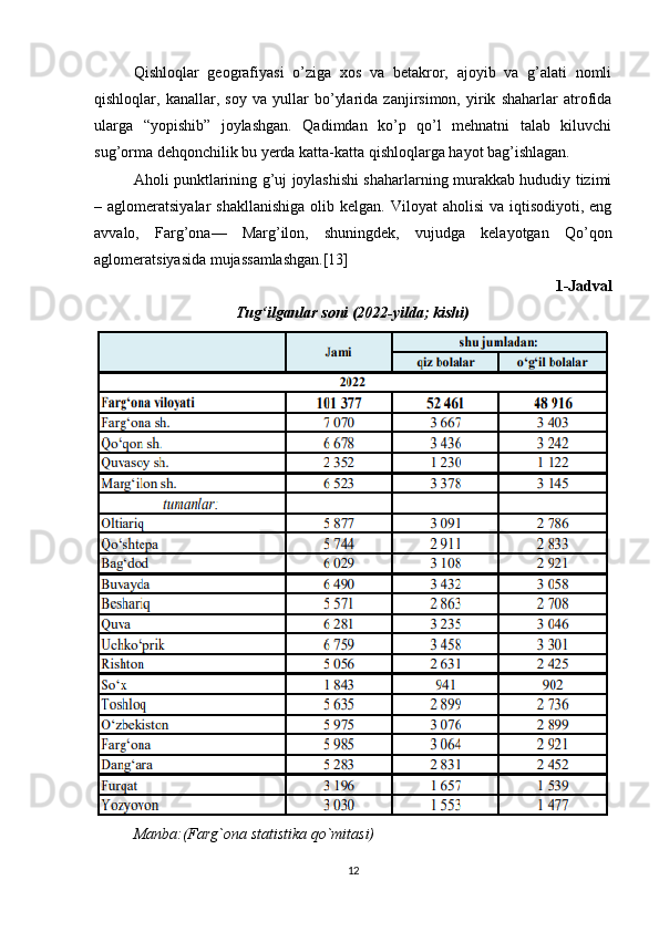 Qishloqlar   geografiyasi   o’ziga   xos   va   betakror,   ajoyib   va   g’alati   nomli
qishloqlar,   kanallar,   soy   va   yullar   bo’ylarida   zanjirsimon,   yirik   shaharlar   atrofida
ularga   “yopishib”   joylashgan.   Qadimdan   ko’p   qo’l   mehnatni   talab   kiluvchi
sug’orma dehqonchilik bu yerda katta-katta qishloqlarga hayot bag’ishlagan. 
Aholi punktlarining g’uj joylashishi shaharlarning murakkab hududiy tizimi
– aglomeratsiyalar   shakllanishiga   olib  kelgan.  Viloyat  aholisi  va  iqtisodiyoti,  eng
avvalo,   Farg’ona—   Marg’ilon,   shuningdek,   vujudga   kelayotgan   Qo’qon
aglomeratsiyasida mujassamlashgan.[13]
1-Jadval
Tug‘ilganlar soni (2022-yilda; kishi)
Manba:(Farg`ona statistika qo`mitasi)
12 