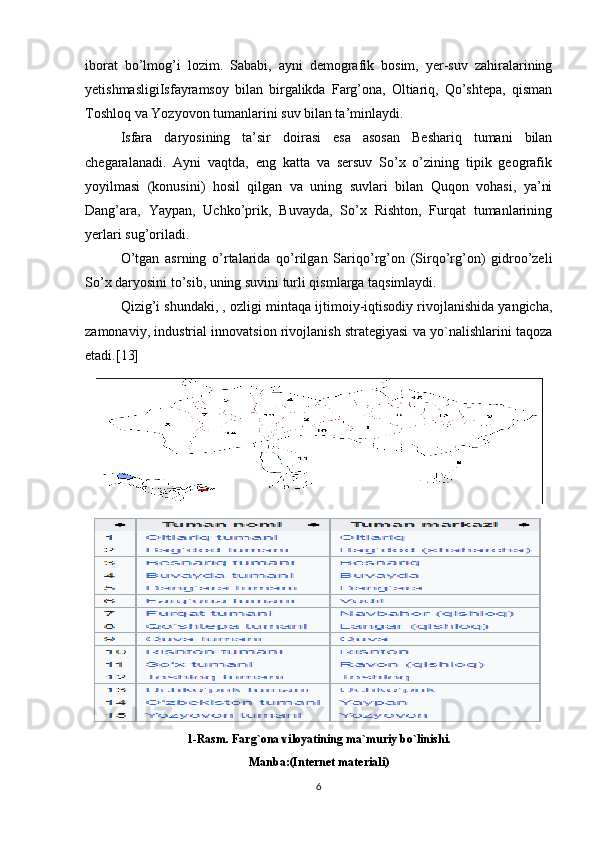 iborat   bo’lmog’i   lozim.   Sababi,   ayni   demografik   bosim,   yer-suv   zahiralarining
yetishmasligiIsfayramsoy   bilan   birgalikda   Farg’ona,   Oltiariq,   Qo’shtepa,   qisman
Toshloq va Yozyovon tumanlarini suv bilan ta’minlaydi. 
Isfara   daryosining   ta’sir   doirasi   esa   asosan   Beshariq   tumani   bilan
chegaralanadi.   Ayni   vaqtda,   eng   katta   va   sersuv   So’x   o’zining   tipik   geografik
yoyilmasi   (konusini)   hosil   qilgan   va   uning   suvlari   bilan   Quqon   vohasi,   ya’ni
Dang’ara,   Yaypan,   Uchko’prik,   Buvayda,   So’x   Rishton,   Furqat   tumanlarining
yerlari sug’oriladi.
O’tgan   asrning   o’rtalarida   qo’rilgan   Sariqo’rg’on   (Sirqo’rg’on)   gidroo’zeli
So’x daryosini to’sib, uning suvini turli qismlarga taqsimlaydi. 
Qizig’i shundaki, , ozligi mintaqa ijtimoiy-iqtisodiy rivojlanishida yangicha,
zamonaviy, industrial innovatsion rivojlanish strategiyasi va yo`nalishlarini taqoza
etadi.[13]
1-Rasm. Farg`ona viloyatining ma`muriy bo`linishi.
Manba:(Internet materiali)
6 