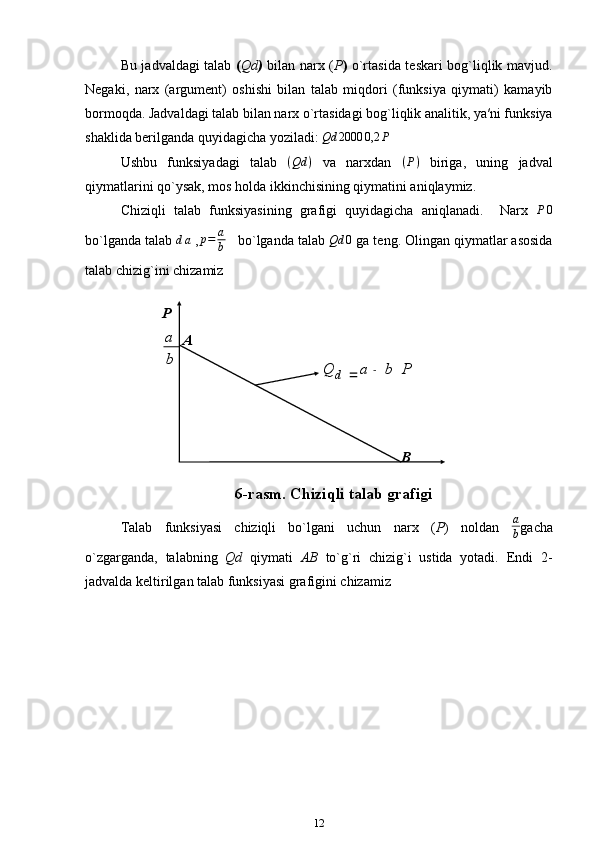 Bu jadvaldagi talab   ( Qd )   bilan narx ( P )   o`rtasida teskari bog`liqlik mavjud.
Negaki,   narx   (argument)   oshishi   bilan   talab   miqdori   (funksiya   qiymati)   kamayib
bormoqda. Jadvaldagi talab bilan narx o`rtasidagi bog`liqlik analitik, ya′ni funksiya
shaklida berilganda quyidagicha yoziladi: Qd	2000	0,2	P
Ushbu   funksiyadagi   talab  	
(Qd	)   va   narxdan  	(P)   biriga,   uning   jadval
qiymatlarini qo`ysak, mos holda ikkinchisining qiymatini aniqlaymiz.
Chiziqli   talab   funksiyasining   grafigi   quyidagicha   aniqlanadi.     Narx  	
P0
bo`lganda talab  d a
 , p = a
b     bo`lganda talab  Qd 0
 ga teng. Olingan qiymatlar asosida
talab chizig`ini chizamiz 
6-rasm. Chiziqli talab grafigi
Talab   funksiyasi   chiziqli   bo`lgani   uchun   narx   ( P )   noldan  	
a
b gacha
o`zgarganda,   talabning   Qd   qiymati   AB   to`g`ri   chizig`i   ustida   yotadi.   Endi   2-
jadvalda keltirilgan talab funksiyasi grafigini chizamiz
12 
 
   
 
 
 
 
 
 
  P  
A  
ba
 
PbaQ
d -
=  
B   