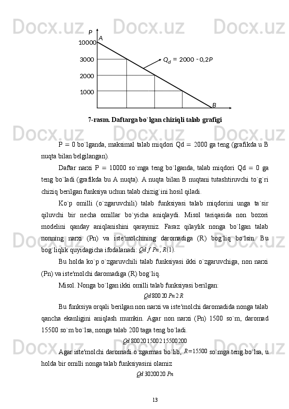 7-rasm. Daftarga bo`lgan chiziqli talab grafigi
P     0  bo`lganda, maksimal talab miqdori   Qd     2000 ga teng (grafikda u   B
nuqta bilan belgilangan). 
Daftar   narxi   P      10000   so`mga   teng   bo`lganda,   talab   miqdori   Qd      0   ga
teng bo`ladi (grafikda bu   A   nuqta).   A   nuqta bilan   B   nuqtani tutashtiruvchi to`g`ri
chiziq berilgan funksiya uchun talab chizig`ini hosil qiladi.
Ko`p   omilli   (o`zgaruvchili)   talab   funksiyasi   talab   miqdorini   unga   ta`sir
qiluvchi   bir   necha   omillar   bo`yicha   aniqlaydi.   Misol   tariqasida   non   bozori
modelini   qanday   aniqlanishini   qaraymiz.   Faraz   qilaylik   nonga   bo`lgan   talab
nonning   narxi   ( Pn )   va   iste′molchining   daromadiga   ( R )   bog`liq   bo`lsin.   Bu
bog`liqlik quyidagicha ifodalanadi:  Qd f Pn , R ( 1 ) .
Bu  holda ko`p o`zgaruvchili  talab  funksiyasi  ikki  o`zgaruvchiga,  non narxi
( Pn ) va iste′molchi daromadiga ( R ) bog`liq.
Misol . Nonga bo`lgan ikki omilli talab funksiyasi berilgan:Qd	800	20	Pn	2R
Bu funksiya orqali berilgan non narxi va iste′molchi daromadida nonga talab
qancha   ekanligini   aniqlash   mumkin.   Agar   non   narxi   ( Pn )   1500   so`m,   daromad
15500 so`m bo`lsa, nonga talab 200 taga teng bo`ladi.
Qd 800 20 1500 2 15500 200
Agar iste′molchi daromadi o`zgarmas bo`lib,  R = 15500
 so`mga teng bo`lsa, u
holda bir omilli nonga talab funksiyasini olamiz	
Qd	30200	20	Pn
13  
 
 
 
 P  
A  
PQ
d 2,02000     -
=
 
B  10000  
3 000  
2 000  
1 000   