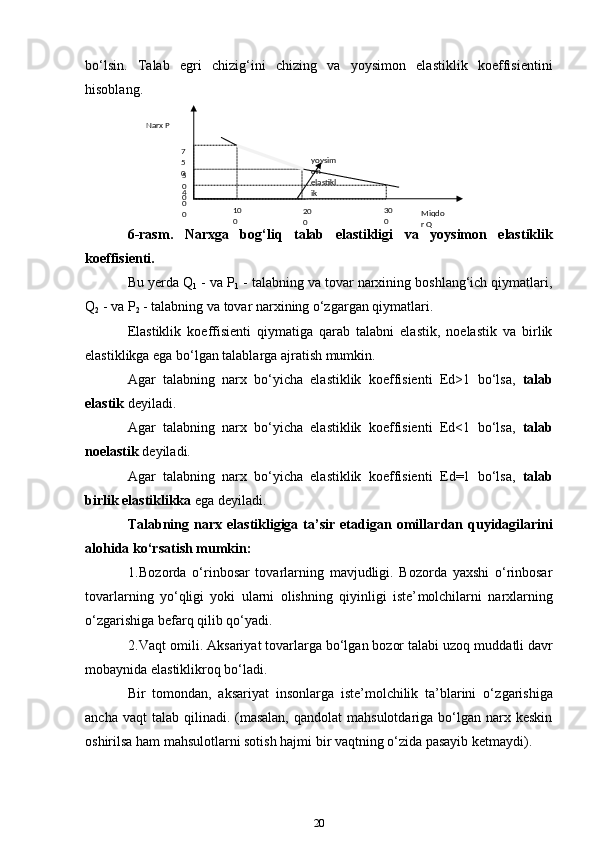 bo‘lsin.   Talab   egri   chizig‘ini   chizing   va   yoysimon   elastiklik   koeffisientini
hisoblang. 
6-rasm.   Narxga   bog‘liq   talab   elastikligi   va   yoysimon   elastiklik
koeffisienti .
Bu yerda  Q
1  - va  P
1  - talabning va tovar narxining boshlang‘ich qiymatlari,
Q
2  - va  P
2  - talabning va tovar narxining o‘zgargan qiymatlari. 
Elastiklik   koeffisienti   qiymatiga   qarab   talabni   elastik,   noelastik   va   birlik
elastiklikga ega bo‘lgan talablarga ajratish mumkin. 
Agar   talabning   narx   bo‘yicha   elastiklik   koeffisienti   Ed>1   bo‘lsa,   talab
elastik  deyiladi. 
Agar   talabning   narx   bo‘yicha   elastiklik   koeffisienti   Ed<1   bo‘lsa,   talab
noelastik  deyiladi. 
Agar   talabning   narx   bo‘yicha   elastiklik   koeffisienti   E d=1   bo‘lsa,   talab
birlik elastiklikka  ega deyiladi. 
Talabning  narx   elastikligiga  ta’sir   etadigan  omil l ardan  quyi da gilarini
alohida ko‘rsatish mumkin:
1. Bozorda   o‘rinbosar   tovarlarning   mavjudligi.   Bozorda   yaxshi   o‘rinbosar
tovarlarning   yo‘qligi   yoki   ularni   olishning   qiyinligi   iste’ molchilarni   narxlarning
o‘zgarishiga befarq qilib qo‘yadi. 
2. Vaqt omili. Aksariyat tovarlarga bo‘lgan bozor talabi uzoq mud datli davr
mobaynida elastiklikroq bo‘ladi. 
Bir   tomondan,   aksariyat   insonlarga   iste’molchilik   ta’blarini   o‘z ga rishiga
ancha  vaqt  talab  qilinadi. (masalan,  qandolat   mahsulotdariga  bo‘lgan  narx keskin
oshirilsa ham mahsulotlarni sotish hajmi bir vaqtning o‘zida pasayib ketmaydi). 
2010
0 20
0 30
04
0
05
0
07
5
0Narx P
Miqdo
r Q 
yoysim
on 
elastikl
ik