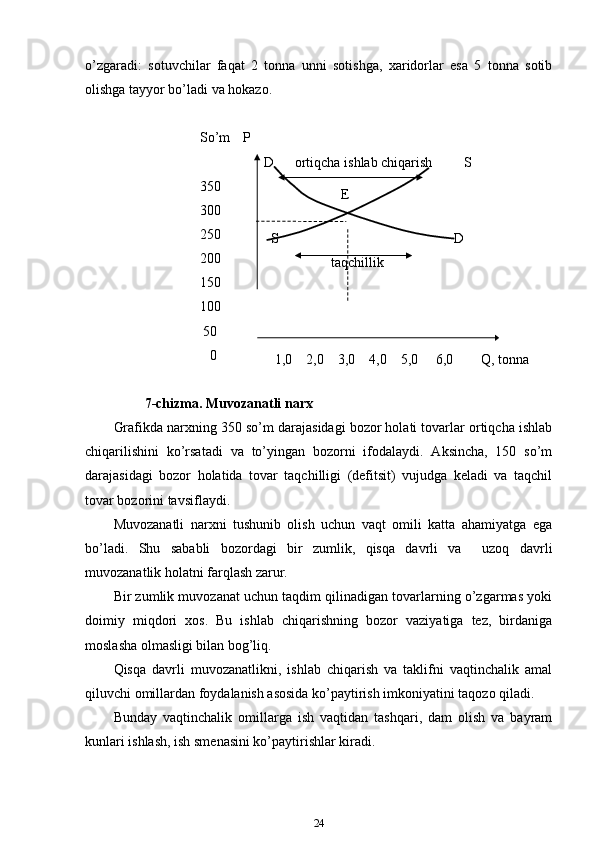 o’zgaradi:   sotuvchilar   faqat   2   tonna   unni   sotishga,   xaridorlar   esa   5   tonna   sotib
olishga tayyor bo’ladi va hokazo.
So’m
350
300
250
200
150
100
 50
   0 P
       D        ortiqcha ishlab chiqarish           S
                    E
S                                                    D
                 taqchillik
 1,0      2,0      3,0      4,0      5,0       6,0          Q, tonna
                 7-chizma. Muvozanatli narx
Grafikda narxning 350 so’m darajasidagi bozor holati tovarlar ortiqcha ishlab
chiqarilishini   ko’rsatadi   va   to’yingan   bozorni   ifodalaydi.   Aksincha,   150   so’m
darajasidagi   bozor   holatida   tovar   taqchilligi   (defitsit)   vujudga   keladi   va   taqchil
tovar bozorini tavsiflaydi.
Muvozanatli   narxni   tushunib   olish   uchun   vaqt   omili   katta   ahamiyatga   ega
bo’ladi.   Shu   sababli   bozordagi   bir   zumlik,   qisqa   davrli   va     uzoq   davrli
muvozanatlik holatni farqlash zarur.
Bir zumlik muvozanat uchun taqdim qilinadigan tovarlarning o’zgarmas yoki
doimiy   miqdori   xos.   Bu   ishlab   chiqarishning   bozor   vaziyatiga   tez,   birdaniga
moslasha olmasligi bilan bog’liq.
Qisqa   davrli   muvozanatlikni,   ishlab   chiqarish   va   taklifni   vaqtinchalik   amal
qiluvchi omillardan foydalanish asosida ko’paytirish imkoniyatini taqozo qiladi.  
Bunday   vaqtinchalik   omillarga   ish   vaqtidan   tashqari,   dam   olish   va   bayram
kunlari ishlash, ish smenasini ko’paytirishlar kiradi.
24 