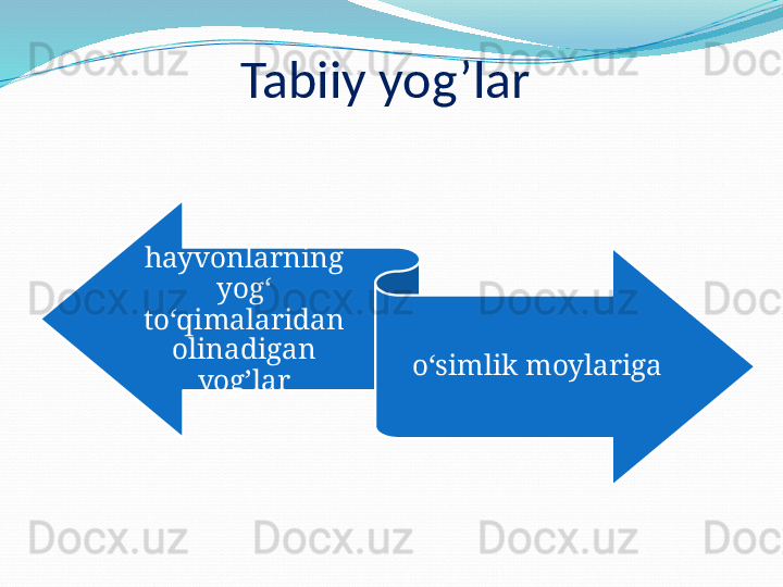 Tabiiy yog’lar  
hayvonlarning 
yogʻ 
toʻqimalaridan 
olinadigan 
yog’lar oʻsimlik moylariga 