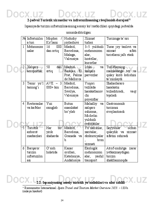 242-jadval  Turistik xizmatlar va infratuzilmaning rivojlanish darajasi 11
Ispaniyada turizm infratuzilmasining asosiy ko‘rsatkichlari quyidagi jadvalda
umumlashtirilgan:
№ Infratuzilm
a turi Miqdori   /
Ko‘lami Hududiy
joylashuvi Xizmat
turlari Turizmga ta’siri
1 Mehmonxo
nalar 16   000
dan ortiq Madrid,
Barselona,
Malaga,
Valensiya 3–5   yulduzli
mehmonxon
alar,
hostellar,
kurortlar Turar   joy   tanlovi   va
xizmat   sifati
turistlarni jalb etadi
2 Xalqaro
aeroportlar 50   dan
ortiq Madrid-
Barajas,   El
Prat,   Palma
de Mallorca Ichki   va
xalqaro
parvozlar Turistlarning
mamlakatga   tez   va
qulay   kirib   kelishini
ta’minlaydi
3 Temir   yo‘l
tarmog‘i AVE   –   3
000+ km Madrid,
Barselona,
Sevilya,
Valensiya Yuqori
tezlikda
harakatlanuv
chi
poyezdlar Shaharlararo
harakatni
tezlashtiradi,   vaqt
tejaladi
4 Restoranlar
va kafelar Yuz
minglab Butun
mamlakat
bo‘ylab Mahalliy   va
xalqaro
oshxona,
Michelin
yulduzli
restoranlar Gastronomik
turizmni
rivojlantiradi
5 Turistik
axborot
markazlari Har   bir
yirik
shaharda Madrid,
Barselona,
Granada   va
b. Yo‘nalishlar,
xaritalar,
ekskursiyalar
,   bron
xizmati Sayyohlar   uchun
qulaylik   va   xizmat
sifatini oshiradi
6 Barqaror
turizm
infratuzilm
asi O‘sish
holatida Kanar
orollari,
Kataloniya,
Andalusiya Ekologik
mehmonxon
alar,   yashil
transport Atrof-muhitga   zarar
yetkazmaydigan
turizm
shakllanmoqda
2.2. Ispaniyaning asosiy turistik yo‘nalishlari va ular tahlili
11
  Euromonitor International.  Spain Travel and Tourism Market Overview 2023.  –  133 b. 
(onlayn hisobot)