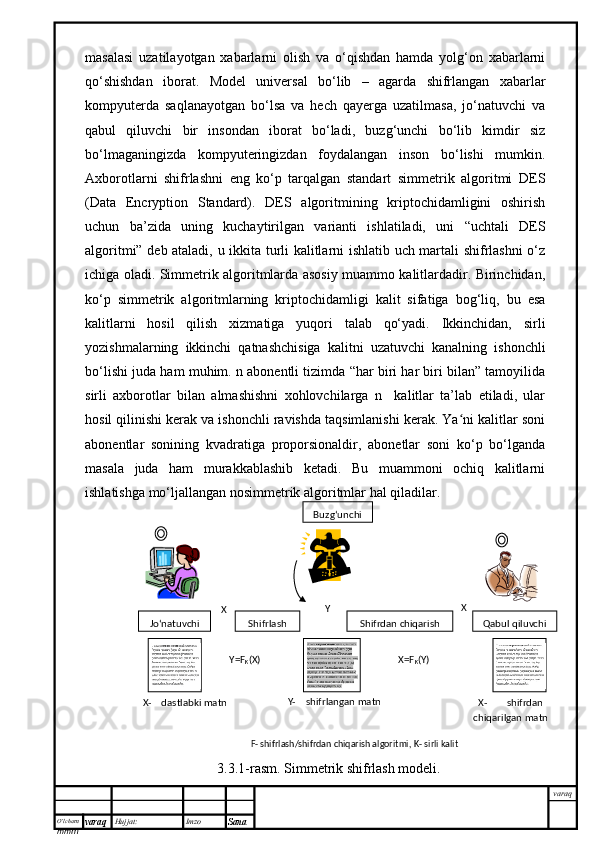 O’lcha m
mm m varaq Hujjat: Imzo
Sana  varaqmasalasi   uzatilayotgan   xabarlarni   olish   va   o‘qishdan   hamda   yolg‘on   xabarlarni
qo‘shishdan   iborat.   Model   universal   bo‘lib   –   agarda   shifrlangan   xabarlar
kompyuterda   saqlanayotgan   bo‘lsa   va   hech   qayerga   uzatilmasa,   jo‘natuvchi   va
qabul   qiluvchi   bir   insondan   iborat   bo‘ladi,   buzg‘unchi   bo‘lib   kimdir   siz
bo‘lmaganingizda   kompyuteringizdan   foydalangan   inson   bo‘lishi   mumkin.
Axborotlarni   shifrlashni   eng   ko‘p   tarqalgan   standart   simmetrik   algoritmi   DES
(Data   Encryption   Standard).   DES   algoritmining   kriptochidamligini   oshirish
uchun   ba’zida   uning   kuchaytirilgan   varianti   ishlatiladi,   uni   “uchtali   DES
algoritmi” deb ataladi, u ikkita turli kalitlarni ishlatib uch martali shifrlashni o‘z
ichiga oladi. Simmetrik algoritmlarda asosiy muammo kalitlardadir. Birinchidan,
ko‘p   simmetrik   algoritmlarning   kriptochidamligi   kalit   sifatiga   bog‘liq,   bu   esa
kalitlarni   hosil   qilish   xizmatiga   yuqori   talab   qo‘yadi.   Ikkinchidan,   sirli
yozishmalarning   ikkinchi   qatnashchisiga   kalitni   uzatuvchi   kanalning   ishonchli
bo‘lishi juda ham muhim. n abonentli tizimda “har biri har biri bilan” tamoyilida
sirli   axborotlar   bilan   almashishni   xohlovchilarga   n     kalitlar   ta’lab   etiladi,   ular
hosil qilinishi kerak va ishonchli ravishda taqsimlanishi kerak. Ya ni kalitlar soniʻ
abonentlar   sonining   kvadratiga   proporsionaldir,   abonetlar   soni   ko‘p   bo‘lganda
masala   juda   ham   murakkablashib   ketadi.   Bu   muammoni   ochiq   kalitlarni
ishlatishga mo‘ljallangan nosimmetrik algoritmlar hal qiladilar.
3.3.1-rasm. Simmetrik shifrlash modeli. Buz g‘unc hi
Jо‘natuvchi Shifrlash Shifrdan chiqarish Qabul qiluvchi
Y=F
K (X) X=F
K (Y)
X-     dastlabki matn Y-     shifrlangan matn
X-           shifrdan 
chi q a rilgan  matnY
Х Х
F-  shifrlash/shifrdan chiqarish algoritmi,  K -   sirli kalit 