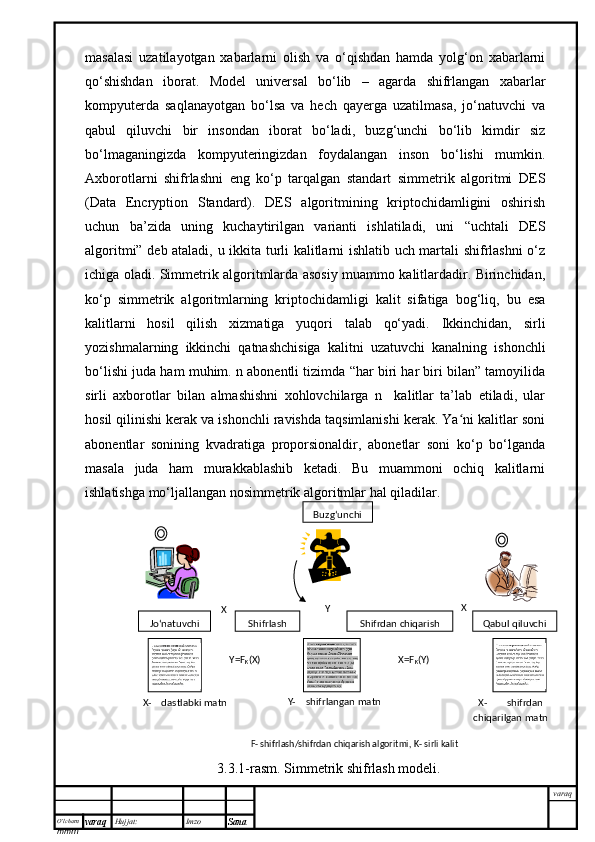 O’lcha m
mm m varaq Hujjat: Imzo
Sana  varaqmasalasi   uzatilayotgan   xabarlarni   olish   va   o‘qishdan   hamda   yolg‘on   xabarlarni
qo‘shishdan   iborat.   Model   universal   bo‘lib   –   agarda   shifrlangan   xabarlar
kompyuterda   saqlanayotgan   bo‘lsa   va   hech   qayerga   uzatilmasa,   jo‘natuvchi   va
qabul   qiluvchi   bir   insondan   iborat   bo‘ladi,   buzg‘unchi   bo‘lib   kimdir   siz
bo‘lmaganingizda   kompyuteringizdan   foydalangan   inson   bo‘lishi   mumkin.
Axborotlarni   shifrlashni   eng   ko‘p   tarqalgan   standart   simmetrik   algoritmi   DES
(Data   Encryption   Standard).   DES   algoritmining   kriptochidamligini   oshirish
uchun   ba’zida   uning   kuchaytirilgan   varianti   ishlatiladi,   uni   “uchtali   DES
algoritmi” deb ataladi, u ikkita turli kalitlarni ishlatib uch martali shifrlashni o‘z
ichiga oladi. Simmetrik algoritmlarda asosiy muammo kalitlardadir. Birinchidan,
ko‘p   simmetrik   algoritmlarning   kriptochidamligi   kalit   sifatiga   bog‘liq,   bu   esa
kalitlarni   hosil   qilish   xizmatiga   yuqori   talab   qo‘yadi.   Ikkinchidan,   sirli
yozishmalarning   ikkinchi   qatnashchisiga   kalitni   uzatuvchi   kanalning   ishonchli
bo‘lishi juda ham muhim. n abonentli tizimda “har biri har biri bilan” tamoyilida
sirli   axborotlar   bilan   almashishni   xohlovchilarga   n     kalitlar   ta’lab   etiladi,   ular
hosil qilinishi kerak va ishonchli ravishda taqsimlanishi kerak. Ya ni kalitlar soniʻ
abonentlar   sonining   kvadratiga   proporsionaldir,   abonetlar   soni   ko‘p   bo‘lganda
masala   juda   ham   murakkablashib   ketadi.   Bu   muammoni   ochiq   kalitlarni
ishlatishga mo‘ljallangan nosimmetrik algoritmlar hal qiladilar.
3.3.1-rasm. Simmetrik shifrlash modeli. Buz g‘unc hi
Jо‘natuvchi Shifrlash Shifrdan chiqarish Qabul qiluvchi
Y=F
K (X) X=F
K (Y)
X-     dastlabki matn Y-     shifrlangan matn
X-           shifrdan 
chi q a rilgan  matnY
Х Х
F-  shifrlash/shifrdan chiqarish algoritmi,  K -   sirli kalit