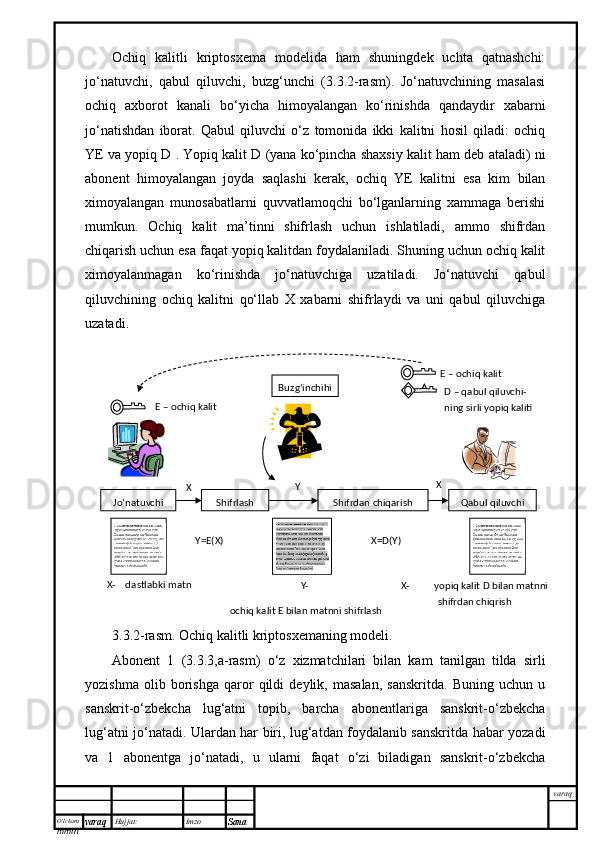 O’lcha m
mm m varaq Hujjat: Imzo
Sana  varaqOchiq   kalitli   kriptosxema   modelida   ham   shuningdek   uchta   qatnashchi:
jo‘natuvchi,   qabul   qiluvchi,   buzg‘unchi   (3.3.2-rasm).   Jo‘natuvchining   masalasi
ochiq   axborot   kanali   bo‘yicha   himoyalangan   ko‘rinishda   qandaydir   xabarni
jo‘natishdan   iborat.   Qabul   qiluvchi   o‘z   tomonida   ikki   kalitni   hosil   qiladi:   ochiq
YE va yopiq D . Yopiq kalit D (yana ko‘pincha shaxsiy kalit ham deb ataladi) ni
abonent   himoyalangan   joyda   saqlashi   kerak,   ochiq   YE   kalitni   esa   kim   bilan
ximoyalangan   munosabatlarni   quvvatlamoqchi   bo‘lganlarning   xammaga   berishi
mumkun.   Ochiq   kalit   ma’tinni   shifrlash   uchun   ishlatiladi,   ammo   shifrdan
chiqarish uchun esa faqat yopiq kalitdan foydalaniladi. Shuning uchun ochiq kalit
ximoyalanmagan   ko‘rinishda   jo‘natuvchiga   uzatiladi.   Jo‘natuvchi   qabul
qiluvchining   ochiq   kalitni   qo‘llab   X   xabarni   shifrlaydi   va   uni   qabul   qiluvchiga
uzatadi. 
 
3.3.2 -rasm. Ochiq kalitli kriptosxemaning modeli.
Abonent   1   ( 3.3.3 ,a-rasm)   o‘z   xizmatchilari   bilan   kam   tanilgan   tilda   sirli
yozishma   olib   borishga   qaror   qildi   deylik,   masalan,   sanskritda.   Buning   uchun   u
sanskrit-o‘zbekcha   lug‘atni   topib,   barcha   abonentlariga   sanskrit-o‘zbekcha
lug‘atni jo‘natadi. Ulardan har biri, lug‘atdan foydalanib sanskritda habar yozadi
va   1   abonentga   jo‘natadi,   u   ularni   faqat   o‘zi   biladigan   sanskrit-o‘zbekcha Buz g‘inc hi hi
Jо‘natuvchi Shifrlash Shifrdan chiqarish Qabul qiluvchi
Y=E(X) X=D(Y)
X-     dastlabki matn
Y- 
ochi q kalit E bilan matnni shifrlash X-           yopiq kalit  D  bilan matnni 
shifrdan chiqrishY
Х ХЕ – ochiq kalit Е – ochiq kalit
D  – qabul qiluvchi-
ning   sirli yopiq kaliti 