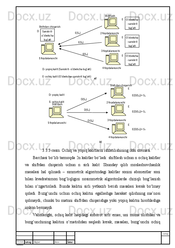 O’lcha m
mm m varaq Hujjat: Imzo
Sana  varaq3.3.3 -rasm. Ochiq va yopiq kalitlarni ishlatilishining ikki sxemasi.
Barchasi bo‘lib tarmoqda 2n kalitlar bo‘ladi: shifrlash uchun n ochiq kalitlar
va   shifrdan   chiqarish   uchun   n   sirli   kalit.   Shunday   qilib   moslashuvchanlik
masalasi   hal   qilinadi   –   simmetrik   algoritmdagi   kalitlar   sonini   abonentlar   soni
bilan   kvadratsimon   bog‘liqligini   nosimmetrik   algoritmlarda   chiziqli   bog‘lanish
bilan   o‘zgartiriladi.   Bunda   kalitni   sirli   yetkazib   berish   masalasi   kerak   bo‘lmay
qoladi.   Buzg‘unchi   uchun   ochiq   kalitni   egallashga   harakat   qilishning   ma’nosi
qolmaydi, chunki  bu matnni  shifrdan chiqarishga  yoki  yopiq kalitni  hisoblashga
imkon bermaydi.
Vaholangki,   ochiq   kalit   haqidagi   axborot   sirli   emas,   uni   nusxa   olishdan   va
buzg‘unchining   kalitini   o‘rnatishdan   saqlash   kerak,   masalan,   buzg‘unchi   ochiq О‘zbekcha
- sanskrit 
lug‘atiЕ
О‘zbekcha
- sanskrit 
lug‘atiЕ
О‘zbekcha
- sanskrit 
lug‘atiЕShifrlash
2 foydalanuvchi
3 foydalanuvchi
4 foydalanuvchiSanskrit- 
о‘zbekcha 
lug‘atiD Shifr dan chi qarish
1 foydalanuvchi E(S
2 )
E(S
3 )
E(S
4 )
D-  yopiq kalit (Sanskrit- о‘zbekcha lug‘ati)
E- ochi q kalit (O‘zbekcha- sanskrit lug‘ati)
a)
1 foydalanuvchi Е
Е
ЕShifrdan chiqarish
2 foydalanuvchi
3 foydalanuvchi
4 foydalanuvchi Е( D(S
2 ) ) = S
2
Е( D(S
3 ) ) = S
3
Е( D(S
3 ) ) = S
3D(S
2 )
D(S
3 )
D(S
4 )ShifrlashD-  yopiq kalit 
E- ochi q kalit 
b) 