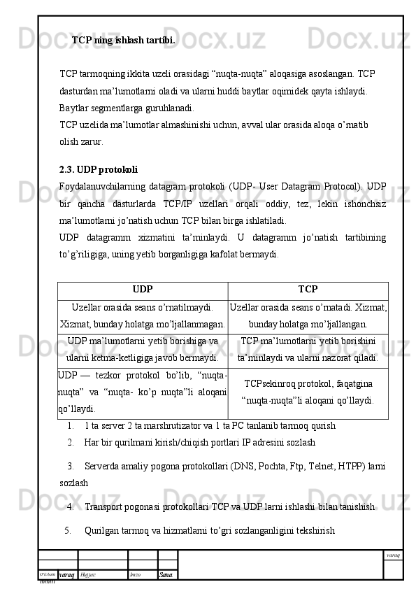 O’lcha m
mm m varaq Hujjat: Imzo
Sana  varaqTCP ning ishlash tartibi.
TCP tarmoqning ikkita uzeli orasidagi “nuqta-nuqta” aloqasiga asoslangan. TCP 
dasturdan ma’lumotlarni oladi va ularni huddi baytlar oqimidek qayta ishlaydi. 
Baytlar segmentlarga guruhlanadi. 
TCP uzelida ma’lumotlar almashinishi uchun, avval ular orasida aloqa o’rnatib 
olish zarur.
2.3. UDP protokoli
Foydalanuvchilarning   datagram   protokoli   (UDP-   User   Datagram   Protocol).   UDP
bir   qancha   dasturlarda   TCP/IP   uzellari   orqali   oddiy,   tez,   lekin   ishonchsiz
ma’lumotlarni jo’natish uchun TCP bilan birga ishlatiladi.
UDP   datagramm   xizmatini   ta’minlaydi.   U   datagramm   jo’natish   tartibining
to’g’riligiga, uning yetib borganligiga kafolat bermaydi.
UDP TCP
Uzellar orasida seans o’rnatilmaydi.
Xizmat, bunday holatga mo’ljallanmagan. Uzellar orasida seans o’rnatadi. Xizmat,
bunday holatga mo’ljallangan.
UDP ma’lumotlarni yetib borishiga va
ularni ketma-ketligiga javob bermaydi. TCP ma’lumotlarni yetib borishini
ta’minlaydi va ularni nazorat qiladi.
UDP   —   tezkor   protokol   bo’lib,   “nuqta-
nuqta”   va   “nuqta-   ko’p   nuqta”li   aloqani
qo’llaydi. TCPsekinroq protokol, faqatgina
“nuqta-nuqta”li aloqani qo’llaydi.
1. 1 ta server 2 ta marshrutizator va 1 ta PC tanlanib tarmoq qurish
2. Har bir qurilmani kirish/chiqish portlari IP adresini sozlash
3. Serverda amaliy pogona protokollari (DNS, Pochta, Ftp, Telnet, HTPP) larni
sozlash
4. Transport pogonasi protokollari TCP va UDP larni ishlashi bilan tanishish
5. Qurilgan tarmoq va hizmatlarni to’gri sozlanganligini tekshirish 
