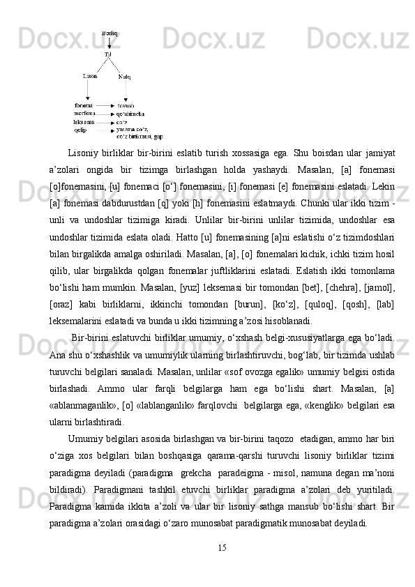 Lisoniy   birliklar   bir-birini   eslatib   turish   xossasiga   ega.   Shu   boisdan   ular   jamiyat
a’zolari   ongida   bir   tizimga   birlashgan   holda   yashaydi.   Masalan,   [a]   fonemasi
[o]fonemasini, [u] fonemaci [o‘] fonemasini, [i] fonemasi [e] fonemasini eslatadi. Lekin
[a] fonemasi dabdurustdan [q] yoki [h] fonemasini eslatmaydi. Chunki ular ikki tizim -
unli   va   undoshlar   tizimiga   kiradi.   Unlilar   bir-birini   unlilar   tizimida,   undoshlar   esa
undoshlar tizimida eslata oladi. Hatto [u] fonemasining [a]ni eslatishi o‘z tizimdoshlari
bilan birgalikda amalga oshiriladi. Masalan, [a], [o] fonemalari kichik, ichki tizim hosil
qilib,   ular   birgalikda   qolgan   fonemalar   juftliklarini   eslatadi.   Eslatish   ikki   tomonlama
bo‘lishi  ham mumkin. Masalan,  [yuz] leksemasi  bir tomondan [bet], [chehra], [jamol],
[oraz]   kabi   birliklarni,   ikkinchi   tomondan   [burun],   [ko‘z],   [quloq],   [qosh],   [lab]
leksemalarini eslatadi va bunda u ikki tizimning a’zosi hisoblanadi.
  Bir-birini eslatuvchi birliklar umumiy, o‘xshash belgi-xususiyatlarga ega bo‘ladi.
Ana shu o‘xshashlik va umumiylik ularning birlashtiruvchi, bog‘lab, bir tizimda ushlab
turuvchi belgilari sanaladi. Masalan, unlilar «sof ovozga egalik» umumiy belgisi ostida
birlashadi.   Ammo   ular   farqli   belgilarga   ham   ega   bo‘lishi   shart.   Masalan,   [a]
«ablanmaganlik», [o] «lablanganlik» farqlovchi   belgilarga ega, «kenglik» belgilari esa
ularni birlashtiradi.
Umumiy belgilari asosida birlashgan va bir-birini taqozo   etadigan, ammo har biri
o‘ziga   xos   belgilari   bilan   boshqasiga   qarama-qarshi   turuvchi   lisoniy   birliklar   tizimi
paradigma deyiladi   (paradigma   grekcha   paradeigma  -  misol,  namuna  degan ma’noni
bildiradi).   Paradigmani   tashkil   etuvchi   birliklar   paradigma   a’zolari   deb   yuritiladi.
Paradigma   kamida   ikkita   a’zoli   va   ular   bir   lisoniy   sathga   mansub   bo‘lishi   shart.   Bir
paradigma a’zolari orasidagi o‘zaro munosabat paradigmatik munosabat deyiladi.
15 