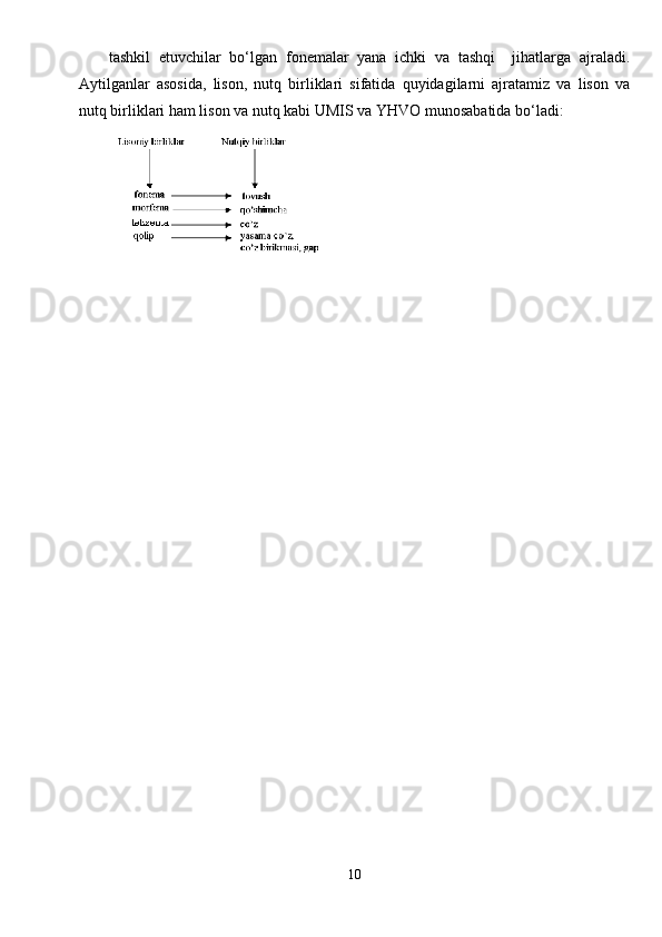 tashkil   etuvchilar   bo‘lgan   fonemalar   yana   ichki   va   tashqi     jihatlarga   ajraladi.
Aytilganlar   asosida,   lison,   nutq   birliklari   sifatida   quyidagilarni   ajratamiz   va   lison   va
nutq birliklari ham lison va nutq kabi UMIS va YHVO munosabatida bo‘ladi:
10 