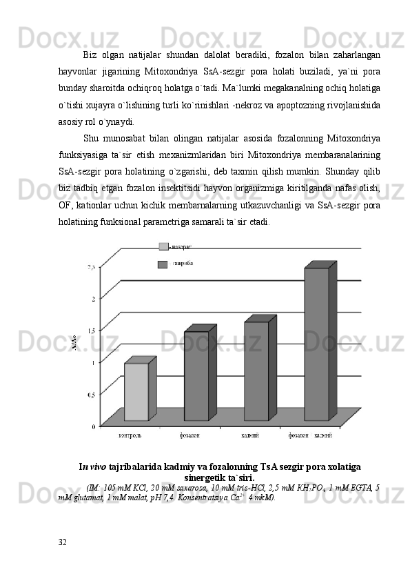 Biz   olgan   natijalar   shundan   dalolat   beradiki,   fozalon   bilan   zaharlangan
hayvonlar   jigarining   Mitoxondriya   SsA-sezgir   pora   holati   buziladi,   ya`ni   pora
bunday sharoitda ochiqroq holatga o`tadi. Ma`lumki megakanalning ochiq holatiga
o`tishi xujayra o`lishining turli ko`rinishlari -nekroz va apoptozning rivojlanishida
asosiy rol o`ynaydi. 
Shu   munosabat   bilan   olingan   natijalar   asosida   fozalonning   Mitoxondriya
funksiyasiga   ta`sir   etish   mexanizmlaridan   biri   Mitoxondriya   membaranalarining
SsA-sezgir   pora   holatining   o`zgarishi,   deb   taxmin   qilish   mumkin.   Shunday   qilib
biz  tadbiq   etgan   fozalon   insektitsidi   hayvon   organizmiga   kiritilganda   nafas   olish,
OF, kationlar  uchun  kichik  membarnalarning  utkazuvchanligi  va  SsA-sezgir   pora
holatining funksional parametriga samarali ta`sir  etadi.
I n vivo  tajribalarida kadmiy va fozalonning  Т sA sezgir pora xolatiga
sinergetik ta`siri.
  ( IM: 105 mM KСl, 20 mM saxaroza, 10 mM tris-HCl, 2,5 mM КН
2 РО
4 , 1 mM EGTA, 5
mM glutamat, 1 mM malat, рН 7,4. Konsentratsiya Са 2+ 
 4 mkM).
32 