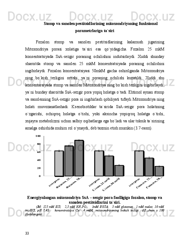  Stomp va sanolen pestitsidlarining mitoxondriyaning funksional
parametrlariga ta`siri
Fozalon   stomp   va   sanolen   pestitsidlarining   kalamush   jigarining
Mitoxondriya   porasi   xolatiga   ta`siri   esa   qo`yidagicha.   Fozalon   25   mkM
konsentratsiyada   SsA-sezgir   poraning   ochilishini   indutsirlaydi.   Xuddi   shunday
sharoitda   stomp   va   sanolen   25   mkM   konsentratsiyada   poraning   ochilishini
ingibirlaydi.   Fozalon   konsentratsiyasi   50mkM   gacha   oshirilganda   Mitoxondriya
ning   bo`kish   tezligini   ortishi,   ya`ni   poraning   ochilishi   kuzatildi.   Xuddi   shu
konsentarsiyada stomp va sanolen Mitoxondriya ning bo`kish tezligini ingibirlaydi,
ya`ni bunday sharoitda SsA-sezgir pora yopiq holatga o`tadi. Ehtimol aynan stomp
va sanolenning SsA-sezgir pora ni ingibirlash qobiliyati tufayli Mitoxondriya ning
holati   muvozanatlashadi.   Ksenobiotiklar   ta`sirida   SsA-sezgir   pora   holatining
o`zgarishi,   ochiqroq   holatga   o`tishi,   yoki   aksincha   yopiqroq   holatga   o`tishi,
xujayra metabolizmi uchun salbiy oqibatlarga ega bo`ladi va ular toksik ta`sirining
amalga oshishida muhim rol o`ynaydi, deb taxmin etish mumkin (3.7-rasm).
Energiyalangan mitoxondriya SsA – sezgir pora faolligiga fozalon, stomp va
sanolen pestitsidlarini ta`siri.
(IM: 125 mM KСl;     2,5 mM КН
2 РО
4 ;  
      1mM EGTA;     5 mM glutamat;   1 mM malat; 10 mM
trisHCl,   рН   7,45;       konsentratsiya   Са 2+
  4   mkM;   mitoxondriyaning   bukish   tezligi     Δ Е
540 /min   х   100
ifodalangan).
33 