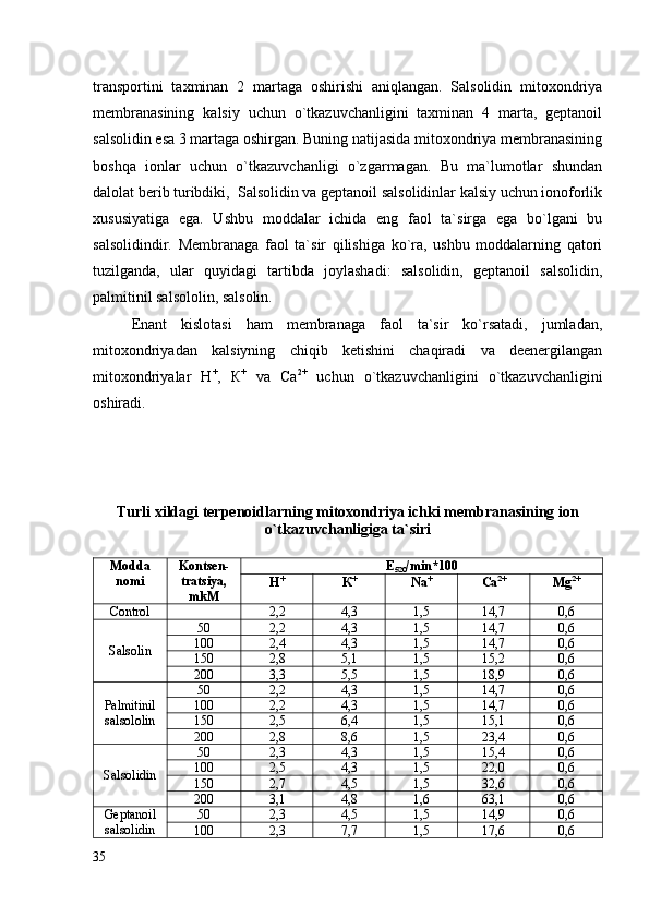 transportini   taxminan   2   martaga   oshirishi   aniqlangan.   Salsolidin   mitoxondriya
membranasining   kalsiy   uchun   o`tkazuvchanligini   taxminan   4   marta,   geptanoil
salsolidin esa 3 martaga oshirgan. Buning natijasida mitoxondriya membranasining
boshqa   ionlar   uchun   o`tkazuvchanligi   o`zgarmagan.   Bu   ma`lumotlar   shundan
dalolat berib turibdiki,  Salsolidin va geptanoil salsolidinlar kalsiy uchun ionoforlik
xususiyatiga   ega.   Ushbu   moddalar   ichida   eng   faol   ta`sirga   ega   bo`lgani   bu
salsolidindir.   Membranaga   faol   ta`sir   qilishiga   ko`ra,   ushbu   moddalarning   qatori
tuzilganda,   ular   quyidagi   tartibda   joylashadi:   salsolidin,   geptanoil   salsolidin,
palmitinil salsololin, salsolin.
Enant   kislotasi   ham   membranaga   faol   ta`sir   ko`rsatadi,   jumladan,
mitoxondriyadan   kalsiyning   chiqib   ketishini   chaqiradi   va   deenergilangan
mitoxondriyalar   Н +
,   К +
  va   Ca 2+
  uchun   o`tkazuvchanligini   o`tkazuvchanligini
oshiradi.  
Turli xildagi terpenoidlarning mitoxondriya ichki membranasining ion
o`tkazuvchanligiga ta`siri
Modda
nomi Kontsen-
tratsiya,
mkM  E
520 /min*100
Н +
К +
Na +
Ca 2+
Mg 2+
Control 2,2 4,3 1,5 14,7 0,6
Salsolin 50 2,2 4,3 1,5 14,7 0,6
100 2,4 4,3 1,5 14,7 0,6
150 2,8 5,1 1,5 15,2 0,6
200 3,3 5,5 1,5 18,9 0,6
Palmitinil
salsololin 50 2,2 4,3 1,5 14,7 0,6
100 2,2 4,3 1,5 14,7 0,6
150 2,5 6,4 1,5 15,1 0,6
200 2,8 8,6 1,5 23,4 0,6
Salsolidin 50 2,3 4,3 1,5 15,4 0,6
100 2,5 4,3 1,5 22,0 0,6
150 2,7 4,5 1,5 32,6 0,6
200 3,1 4,8 1,6 63,1 0,6
Geptanoil
salsolidin 50 2,3 4,5 1,5 14,9 0,6
100 2,3 7,7 1,5 17,6 0,6
35 