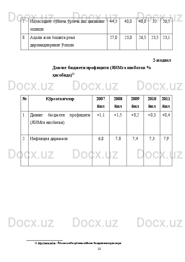 7.  Иқтисодиёт бўйича ўртача иш ҳакининг
ошиши  44,2  40,0  40,0 32  26,5
8.  Аҳоли жон бошига реал 
даромадларнинг ўсиши  27,0  23,0  26,5 23,5 23,1
2-жадвал 
Давлат бюджети профицити (ЯИМга нисбатан % 
ҳисобида) 11
 
 
 
№
  Кўрсаткичлар  2007
йил  2008
йил  2009
йил  2010
йил  2011
йил 
1.  Давлат   бюджети   профицити
(ЯИМга нисбатан)  +1,1  +1,5  +0,2  +0,3  +0,4
 
 
2.  Инфляция даражаси  6,8  7,8  7,4  7,3  7,9 
 
 
 
 
11   http://www.mf.uz  – Ўзбекистон Республикаси Молия Вазирлиги маълумотлари 
  13