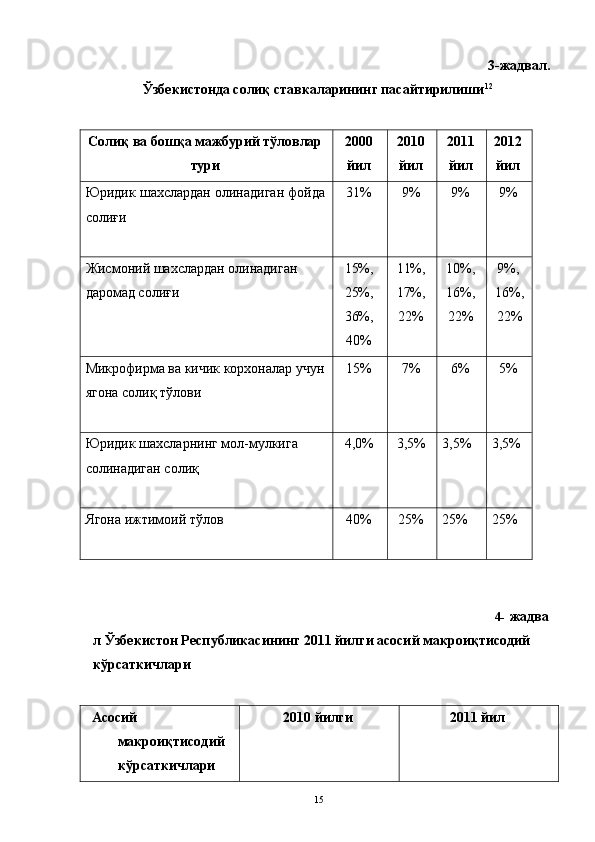 3-жадвал. 
Ўзбекистонда солиқ ставкаларининг пасайтирилиши 12
 
 
Солиқ ва бошқа мажбурий тўловлар
тури  2000
йил  2010
йил  2011
йил  2012
йил 
Юридик шахслардан олинадиган фойда
солиғи 
  31%  9%  9%  9% 
Жисмоний шахслардан олинадиган 
даромад солиғи  15%, 
25%, 
36%, 
40%  11%, 
17%, 
22%  10%, 
16%, 
22%  9%, 
16%,
22%
Микрофирма ва кичик корхоналар учун
ягона солиқ тўлови 
  15%  7%  6%  5% 
Юридик шахсларнинг мол-мулкига 
солинадиган солиқ 
  4,0%  3,5%  3,5%  3,5%
Ягона ижтимоий тўлов 
  40%  25%  25%  25% 
4- жадва
л Ўзбекистон Республикасининг 2011 йилги асосий макроиқтисодий 
кўрсаткичлари 
 
  Асосий 
макроиқтисодий 
кўрсаткичлари   2010 йилги   2011 йил  
  15
