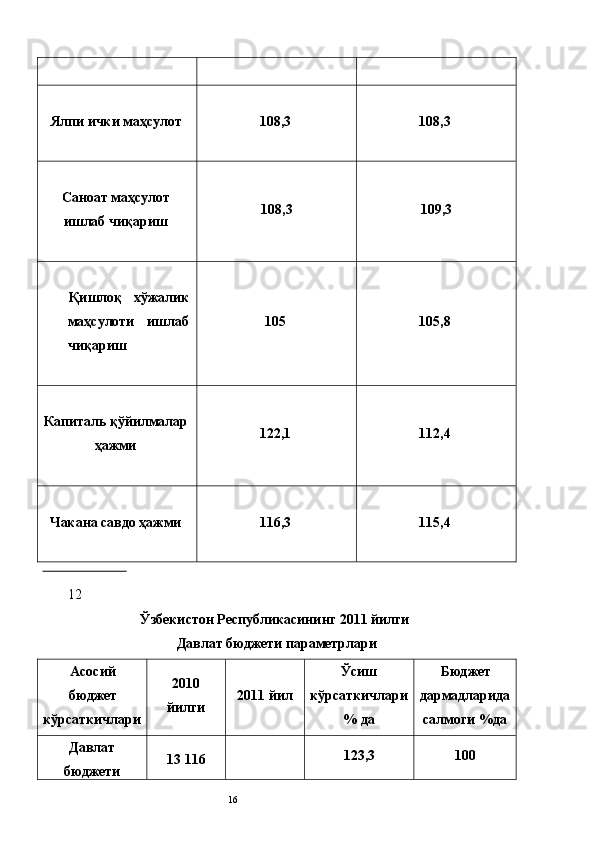  
 
Ялпи ички маҳсулот 
  108,3   108,3  
 
Саноат маҳсулот
ишлаб чиқариш 
   108,3    109,3  
 
Қишлоқ   хўжалик
маҳсулоти   ишлаб
чиқариш 
  105   105,8  
 
Капиталь қўйилмалар
ҳажми 
  122,1   112,4  
 
Чакана савдо ҳажми 
  116,3   115,4  
                          
12
Ўзбекистон Республикасининг 2011 йилги 
 Давлат бюджети параметрлари 
Асосий
бюджет 
кўрсаткичлари 2010
йилги   2011 йил   Ўсиш
кўрсаткичлари
% да   Бюджет
дармадларида
салмоги %да  
Давлат
бюджети 13 116   123,3   100  
  16   