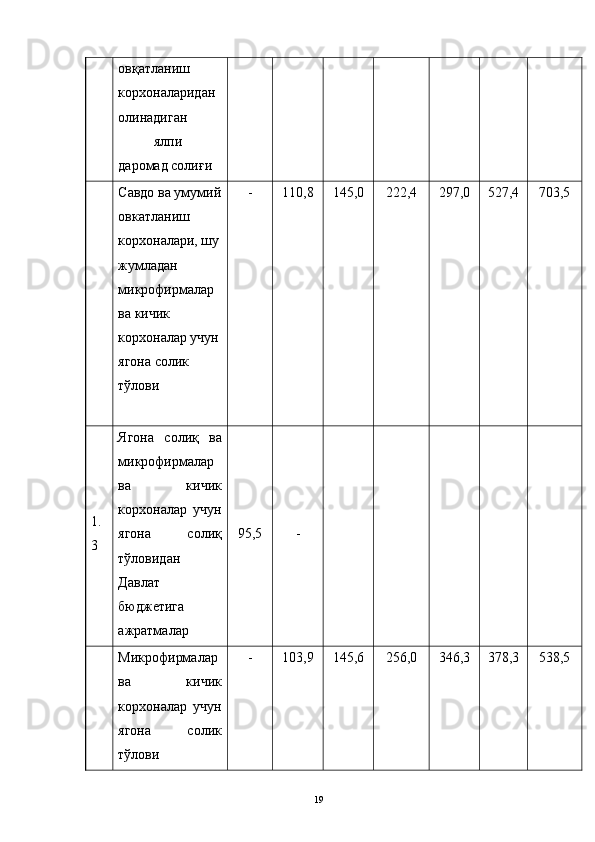 овқатланиш 
корхоналаридан 
олинадиган 
ялпи 
даромад солиғи 
  Савдо ва умумий
овкатланиш 
корхоналари, шу
жумладан 
микрофирмалар 
ва кичик 
корхоналар учун
ягона солик 
тўлови 
  -  110,8  145,0  222,4  297,0  527,4  703,5 
1.
3  Ягона   солиқ   ва
микрофирмалар
ва   кичик
корхоналар   учун
ягона   солиқ
тўловидан
Давлат 
бюджетига 
ажратмалар  95,5  -           
  Микрофирмалар
ва   кичик
корхоналар   учун
ягона   солик
тўлови  -  103,9  145,6  256,0  346,3  378,3  538,5 
  19