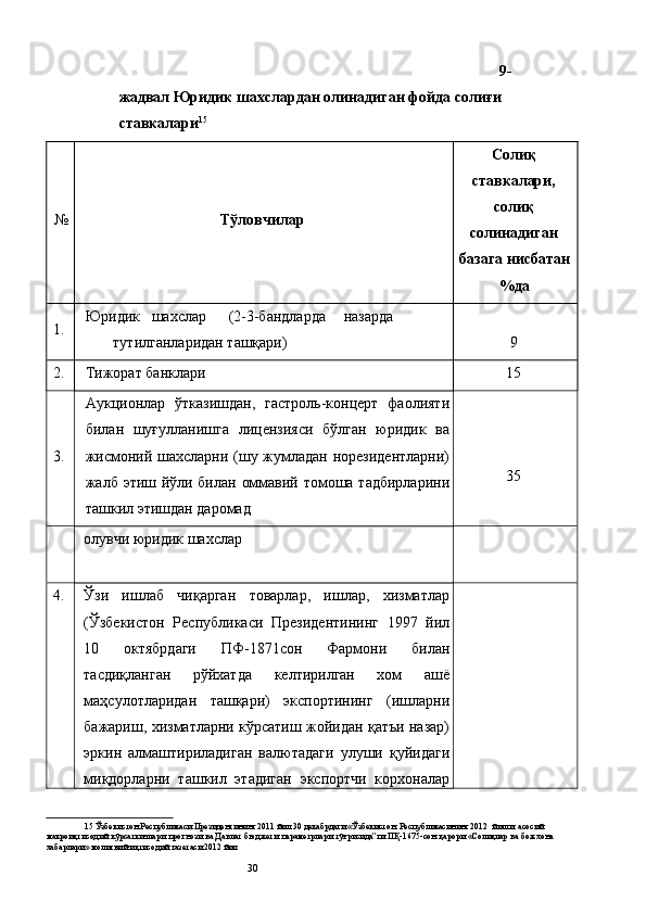 9-
жадвал   Юридик шахслардан олинадиган фойда солиғи 
ставкалари 15
 
№ Тўловчилар   Солиқ
ставкалари,
солиқ
солинадиган 
базага нисбатан
%да  
1.  Юридик  шахслар  (2-3-бандларда  назарда 
тутилганларидан ташқари)   
9 
2.  Тижорат банклари  15 
3.  Аукционлар   ўтказишдан,   гастроль-концерт   фаолияти
билан   шуғулланишга   лицензияси   бўлган   юридик   ва
жисмоний шахсларни (шу жумладан норезидентларни)
жалб этиш йўли билан оммавий томоша тадбирларини
ташкил этишдан даромад 35 
 
олувчи юридик шахслар 
 
4.  Ўзи   ишлаб   чиқарган   товарлар,   ишлар,   хизматлар
(Ўзбекистон   Республикаси   Президентининг   1997   йил
10   октябрдаги   ПФ-1871сон   Фармони   билан
тасдиқланган   рўйхатда   келтирилган   хом   ашё
маҳсулотларидан   ташқари)   экспортининг   (ишларни
бажариш, хизматларни кўрсатиш жойидан қатъи назар)
эркин   алмаштириладиган   валютадаги   улуши   қуйидаги
миқдорларни   ташкил   этадиган   экспортчи   корхоналар  
15  Ўзбекистон Республикаси Президентининг 2011 йил 30 декабрдаги «Ўзбекистон  Республикасининг 2012  йилги  асосий 
макроиқтисодий  кўрсаткичлари  прогнози  ва Давлат бюджети  параметрлари  тўғрисида”ги ПҚ-1675-сон қарори «Солиқлар ва божхона
хабарлари» молиявий-иқтисодий газетаси 2012 йил                                                                                 
  30