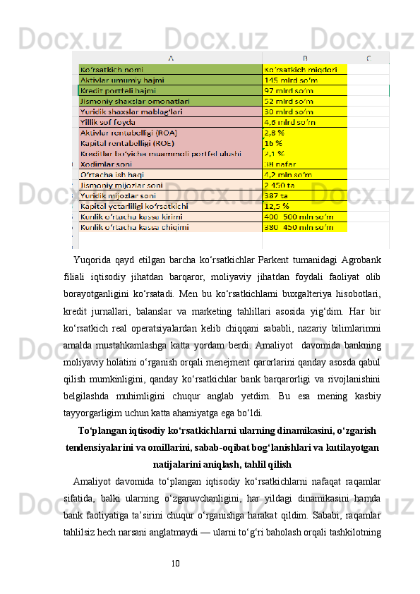 10Yuqorida   qayd   etilgan   barcha   ko‘rsatkichlar   Parkent   tumanidagi   Agrobank
filiali   iqtisodiy   jihatdan   barqaror,   moliyaviy   jihatdan   foydali   faoliyat   olib
borayotganligini   ko‘rsatadi.   Men   bu   ko‘rsatkichlarni   buxgalteriya   hisobotlari,
kredit   jurnallari,   balanslar   va   marketing   tahlillari   asosida   yig‘dim.   Har   bir
ko‘rsatkich   real   operatsiyalardan   kelib   chiqqani   sababli,   nazariy   bilimlarimni
amalda   mustahkamlashga   katta   yordam   berdi.   Amaliyot     davomida   bankning
moliyaviy holatini o‘rganish orqali menejment qarorlarini qanday asosda qabul
qilish   mumkinligini,   qanday   ko‘rsatkichlar   bank   barqarorligi   va   rivojlanishini
belgilashda   muhimligini   chuqur   anglab   yetdim.   Bu   esa   mening   kasbiy
tayyorgarligim uchun katta ahamiyatga ega bo‘ldi.
To‘plangan iqtisodiy ko‘rsatkichlarni ularning dinamikasini, o‘zgarish
tendensiyalarini va omillarini, sabab-oqibat bog‘lanishlari va kutilayotgan
natijalarini aniqlash, tahlil qilish
Amaliyot   davomida   to‘plangan   iqtisodiy   ko‘rsatkichlarni   nafaqat   raqamlar
sifatida,   balki   ularning   o‘zgaruvchanligini,   har   yildagi   dinamikasini   hamda
bank   faoliyatiga   ta’sirini   chuqur   o‘rganishga   harakat   qildim.   Sababi,   raqamlar
tahlilsiz hech narsani anglatmaydi — ularni to‘g‘ri baholash orqali tashkilotning 