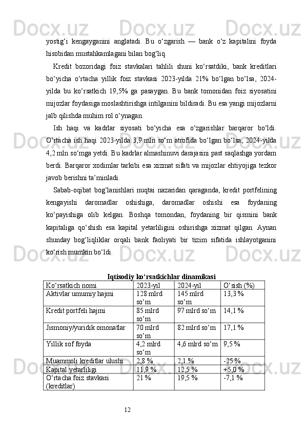 12yostig‘i   kengayganini   anglatadi.   Bu   o‘zgarish   —   bank   o‘z   kapitalini   foyda
hisobidan mustahkamlagani bilan bog‘liq.
Kredit   bozoridagi   foiz   stavkalari   tahlili   shuni   ko‘rsatdiki,   bank   kreditlari
bo‘yicha   o‘rtacha   yillik   foiz   stavkasi   2023-yilda   21%   bo‘lgan   bo‘lsa,   2024-
yilda   bu   ko‘rsatkich   19,5%   ga   pasaygan.   Bu   bank   tomonidan   foiz   siyosatini
mijozlar foydasiga moslashtirishga intilganini bildiradi. Bu esa yangi mijozlarni
jalb qilishda muhim rol o‘ynagan.
Ish   haqi   va   kadrlar   siyosati   bo‘yicha   esa   o‘zgarishlar   barqaror   bo‘ldi.
O‘rtacha ish haqi 2023-yilda 3,9 mln so‘m  atrofida bo‘lgan bo‘lsa, 2024-yilda
4,2 mln so‘mga yetdi. Bu kadrlar almashinuvi darajasini past saqlashga yordam
berdi. Barqaror xodimlar tarkibi esa xizmat sifati va mijozlar ehtiyojiga tezkor
javob berishni ta’minladi.
Sabab-oqibat   bog‘lanishlari   nuqtai   nazaridan   qaraganda,   kredit   portfelining
kengayishi   daromadlar   oshishiga,   daromadlar   oshishi   esa   foydaning
ko‘payishiga   olib   kelgan.   Boshqa   tomondan,   foydaning   bir   qismini   bank
kapitaliga   qo‘shish   esa   kapital   yetarliligini   oshirishga   xizmat   qilgan.   Aynan
shunday   bog‘liqliklar   orqali   bank   faoliyati   bir   tizim   sifatida   ishlayotganini
ko‘rish mumkin bo‘ldi.
Iqtisodiy ko‘rsatkichlar dinamikasi
Ko‘rsatkich nomi 2023-yil 2024-yil O‘sish (%)
Aktivlar umumiy hajmi 128 mlrd 
so‘m 145 mlrd 
so‘m 13,3 %
Kredit portfeli hajmi 85 mlrd 
so‘m 97 mlrd so‘m 14,1 %
Jismoniy/yuridik omonatlar 70 mlrd 
so‘m 82 mlrd so‘m 17,1 %
Yillik sof foyda 4,2 mlrd 
so‘m 4,6 mlrd so‘m 9,5 %
Muammoli kreditlar ulushi 2,8 % 2,1 % -25 %
Kapital yetarliligi 11,9 % 12,5 % +5,0 %
O‘rtacha foiz stavkasi 
(kreditlar) 21 % 19,5 % -7,1 % 