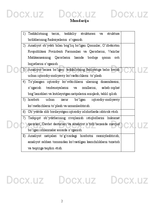 2 Mundarija
1) Tashkilotning   tarixi,   tashkiliy   strukturasi   va   struktura
birliklarining funksiyalarini   о ‘rganish.
2) Amaliyot ob’yekti bilan bog‘liq bо‘lgan Qonunlar, О‘zbekiston
Respublikasi   Prezidenti   Farmonlari   va   Qarorlarini,   Vazirlar
Mahkamasining   Qarorlarini   hamda   boshqa   qonun   osti
hujjatlarini о‘rganish.
3) Amaliyot   bazasi   bо‘lgan     tashkilotning   faoliyatiga   baho   berish
uchun iqtisodiy-moliyaviy kо‘rsatkichlarni  to‘plash
4) Tо‘plangan   iqtisodiy   kо‘rstkichlarni   ularning   dinamikasini,
о‘zgarish   tendensiyalarini   va   omillarini,   sabab-oqibat
bog‘lanishlari va kutilayotgan natijalarini aniqlash, tahlil qilish.
5) hisoboti   uchun   zarur   bо‘lgan   iqtisodiy-moliyaviy
kо‘rsatkichlarni tо‘plash va umumlashtirish. .
6) Ob’yektda olib borilayotgan iqtisodiy islohotlarda ishtirok etish
7) Tadqiqot   ob ’ yektlarining   rivojlanish   istiqbollarini   hukumat
qarorlari ,   Davlat   dasturlari   va   amaliyot   о‘ tish   bazasida   mavjud
b о‘ lgan   ishlanmalar   asosida  о‘ rganish .
8) Amaliyot   natijalari   t о‘ g ‘ risidagi   hisobotni   rasmiylashtirish ,
amaliyot   rahbari   tomonidan   k о‘ rsatilgan   kamchiliklarni   tuzatish
va   taqrizga   taqdim   etish . 
