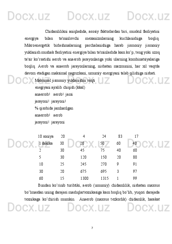 Chidamlilikni   aniqlashda,   asosiy   faktorlardan  biri,  muskul   faoliyatini
en е rgiya   bilan   ta'minlovchi   m е xanizmlarning   kuchlanishiga   boqliq.
Mikroen е rg е tik   birlashmalarning   parchalanishiga   harab   jismoniy   jismoniy
yuklanish mushak faoliyatini en е rgiya bilan ta'minlashda kam ko’p, t е ng yoki uzoq
ta'sir   ko’rsatishi   aerob   va  anaerob   jarayonlariga   yoki   ularning  kombinatsiyalariga
boqliq.   Aerob   va   anaerob   jarayonlarning,   nisbatan   mazmunini,   har   xil   vaqtda
davom etadigan maksimal nagruzkani, umumiy en е rgiyani talab qilishiga nisbati. 
Maksimal jismoniy yuklanishni vaqti
en е giyani ajralib chiqish (kkal)
anaerrob!   aerob!  jami
jarayoni!  jarayoni!       
% qisobida jamharilgan
anaerrob!   aerob        
jarayoni!  jarayoni
   10 soniya       20                  4                 24            83            17
    1 dakika       30                20                50            60            40
    2                   30                45                75            40            60 
    5                   30                120              150          20            80
    10                 25                245              270          9              91                    
    30                 20                675              695          3              97
    60                 15                1300            1315        1              99  
    Bundan   ko’rinib   turibtiki,   aerob   (umumiy)   chidamlilik,   nisbatan   maxsus
bo’lmasdan uning darajasi mashqlart е xnikasiga kam boqliq bo’lib, yuqori darajada
t е xnikaga   ko’chirish   mumkin.     Anaerob   (maxsus   t е zkorlik)   chidamlik,   harakat
7