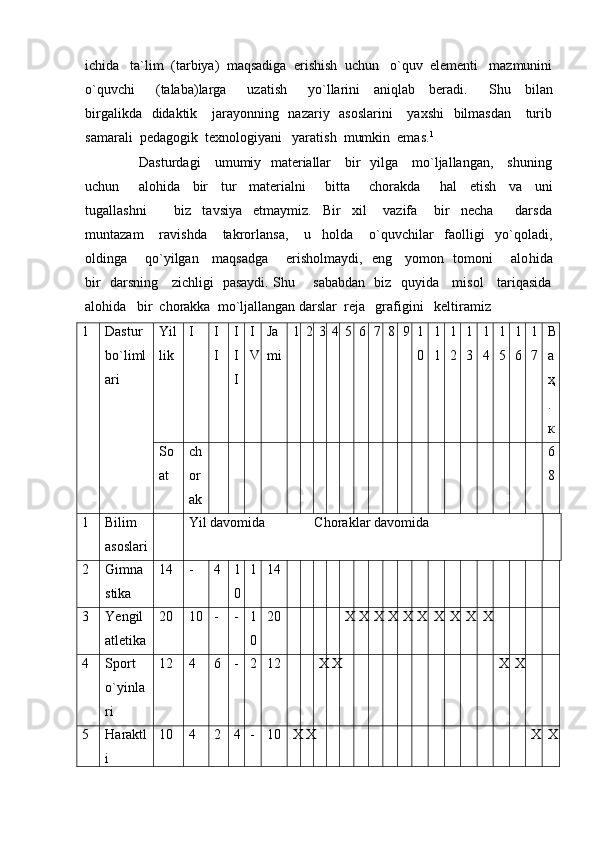 ichida   ta`lim  (tarbiya)  maqsadiga  erishish  uchun   o`quv  elementi   mazmunini
o`quvchi       (talaba)larga       uzatish       yo`llarini     aniqlab     beradi.       Shu     bilan
birgalikda   didaktik     jarayonning   nazariy   asoslarini      yaxshi    bilmasdan     turib
samarali  pedagogik  texnologiyani   yaratish  mumkin  emas. 1
    
Dasturdagi     umumiy   materiallar     bir   yilga     mo`ljallangan,     shuning
uchun       alo h ida     bir     tur     materialni       bitta       chorakda       h al     etish     va     uni
tugallashni           biz     tavsiya     etmaymiz.     Bir     xil       vazifa       bir     necha         darsda
muntazam       ravishda       takrorlansa,       u     h olda       o`quvchilar     faolligi     yo`qoladi,
oldinga       qo`yilgan     maqsadga       erisholmaydi,   eng     yomon   tomoni       alo h ida
bir   darsning     zichligi   pasaydi. Shu       sababdan   biz   quyida     misol     tariqasida
alohida   bir  chorakka  mo`ljallangan darslar  reja   grafigini   keltiramiz
1 Dastur 
bo`liml
ari Yil
lik I I
I I
I
I I
V Ja
mi 1 2 3 4 5 6 7 8 9 1
0 1
1 1
2 1
3 1
4 1
5 1
6 1
7 В
а
ҳ
.
к
So
at ch
or
ak 6
8
1 Bilim 
asoslari Yil davomida              Choraklar davomida
2 Gimna
stika 14 - 4 1
0 1 14
3 Ye ngil 
atletika 20 10 - - 1
0 20 Х Х Х Х Х Х Х Х Х Х
4 Sport 
o`yinla
ri 12 4 6 - 2 12 Х Х Х Х
5 H araktl
i  10 4 2 4 - 10 Х Х Х Х 