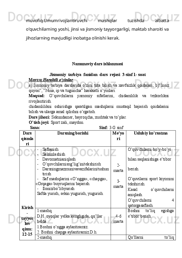 muvofiq.Umumrivojlantiruvchi   mashqlar   tuzishda   albatta
o’quvchilarning yoshi, jinsi va jismoniy tayyorgarligi, maktab sharoiti va
jihozlarning mavjudligi inobatga olinishi kerak.
Namunaviy dars ishlanmasi
Jismoniy  tarbiya  fanidan  dars  rejasi  3 - sinf  1 -  soat
Mavzu:    Haraktli o’yinlar    .
a)   J ismoniy   tarbiya   darslarida   o’zini   tuta   bilish   va   xavfsizlik   q oidalari ;   b)“Insiz
quyon”, “Nina, ip va tuguncha” harakatli o’yinlari.
Maqsad:   O’quvchilarni   jismoniy   sifatlarini,   chidamlilik   va   tezkorlikni
rivojlantirish.
chidamlilikni   oshirishga   qaratilgan   mashqlarni   mustaqil   bajarish   qoidalarini
bilish va ularga amal qilishni o’rgatish. 
Dars jihozi:  Se kun damer, bayroq ch a, xu sh tak va to’plar.
O’ti sh  joyi:  Sport zali, maydon.
 Sana:                                                       Sinf:  3 -G   sinf
Dars
qismla
ri Darsning bori sh i Me ’ yo
ri Uslubiy ko’rsatma
Kirish
-
tayyor
lov
qism:
12-15 - Saflani sh
- Salomla sh i sh
- Davomatnianiqla sh
- O’quv ch ilarnisog’lig’initek sh iri sh
- Darsningmazmunivavazifalarinitushun
tirish
- Saf mashqlarini «O’ngga», «chapga», 
«Orqaga» buyruqlarini bajarish.
- Ilonizibo’libyurish
Safda yurish, sekin yugurish, yugurish. 2-
marta
3-
marta O’quv ch ilarni bo’y-bo’yi 
bilan saqlani sh iga e ’ tibor 
beri sh .
O’quvilarni   sport   kiyimini
tek sh iri sh .
Kasal   o’quv ch ilarni
aniqla sh .
O’quv ch ilarni   4
qatorgasa f la sh .
1-mashq.
D.H. oyoqlar yelka kengligida, qo’llar 
belda.
1.Boshni o’ngga aylantiramiz.
2. Boshni chapga aylantiramiz.D.h. 4-6
marta Boshni   to’liq   egishga
e’tibor berish.
2-mashq. Qo’llarni   to’liq 