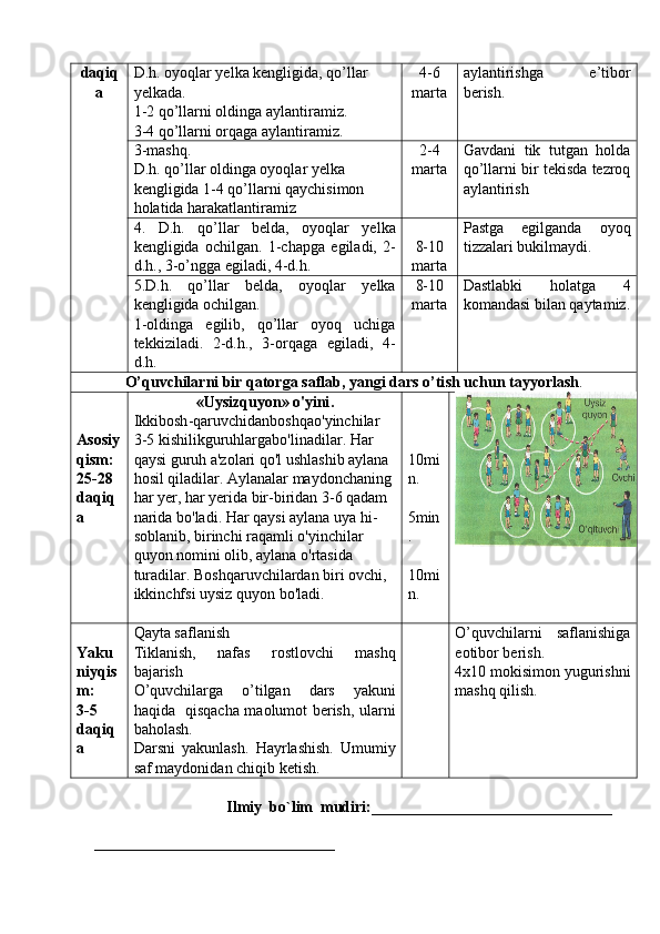daqiq
a D.h. oyoqlar yelka kengligida, qo’llar 
yelkada.
1-2 qo’llarni oldinga aylantiramiz.
3-4 qo’llarni orqaga aylantiramiz. 4-6
marta aylantirishga   e’tibor
berish.
3-mashq.
D.h. qo’llar oldinga oyoqlar yelka 
kengligida 1-4 qo’llarni qaychisimon 
holatida harakatlantiramiz 2-4
marta Gavdani   tik   tutgan   holda
qo’llarni bir tekisda tezroq
aylantirish
4.   D.h.   qo’llar   belda,   oyoqlar   yelka
kengligida   ochilgan.   1-chapga   egiladi,   2-
d.h., 3-o’ngga egiladi, 4-d.h. 8-10
marta Pastga   egilganda   oyoq
tizzalari bukilmaydi.
5.D.h.   qo’llar   belda,   oyoqlar   yelka
kengligida ochilgan.
1-oldinga   egilib,   qo’llar   oyoq   uchiga
tekkiziladi.   2-d.h.,   3-orqaga   egiladi,   4-
d.h. 8-10
marta Dastlabki   holatga   4
komandasi bilan qaytamiz.
O’quvchilarni bir qatorga saflab, yangi dars o’ti sh  uchun tayyorla sh .
Asosiy
qism:
25-28 
daqiq
a « Uysizquyon »  o ' yini .
Ikkibosh - qaruvchidanboshqao ' yinchilar  
3-5  kishilikguruhlargabo ' linadilar .  Har 
qaysi guruh a'zolari qo'l ushlashib aylana 
hosil qiladilar. Aylanalar maydonchaning 
har yer, har yerida bir-biridan 3-6 qadam 
narida bo' ladi. Har qaysi aylana uya hi-
soblanib, birinchi raqamli o'yinchilar 
quyon nomini olib, aylana o'rtasida 
turadilar. Boshqaruvchilardan biri ovchi, 
ikkinchfsi uysiz quyon bo'ladi. 10mi
n.
5min
.
1 0mi
n.
Yaku
niyqis
m:
3-5
daqiq
a Qayta saflanish
Tiklanish,   nafas   rostlovchi   mashq
bajarish
O’quvchilarga   o’tilgan   dars   yakuni
haqida   qisqacha maolumot berish, ularni
baholash.
Darsni   yakunlash.   Hayrlashish.   Umumiy
saf maydonidan chiqib ketish. O’quvchilarni   saflanishiga
eotibor berish.
4x10 mokisimon yugurishni
mashq qilish.
Ilmiy  bo`lim  mudiri:_______________________________
                                                                              
_______________________________ 