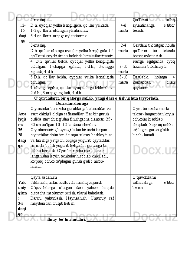 :
12-
15
daqi
qa 2-mashq.
D.h. oyoqlar yelka kengligida, qo’llar yelkada.
1-2 qo’llarni oldinga aylantiramiz.
3-4 qo’llarni orqaga aylantiramiz. 4-6
marta Qo’llarni   to’liq
aylantirishga   e’tibor
berish.
3-mashq.
D.h. qo’llar oldinga oyoqlar yelka kengligida 1-4
qo’llarni qaychisimon holatida harakatlantiramiz 2-4
marta Gavdani tik tutgan holda
qo’llarni   bir   tekisda
tezroq aylantirish
4.   D.h.   qo’llar   belda,   oyoqlar   yelka   kengligida
ochilgan.   1-chapga   egiladi,   2-d.h.,   3-o’ngga
egiladi, 4-d.h. 8-10
marta Pastga   egilganda   oyoq
tizzalari bukilmaydi.
5.D.h.   qo’llar   belda,   oyoqlar   yelka   kengligida
ochilgan.
1-oldinga egilib, qo’llar oyoq uchiga tekkiziladi.
2-d.h., 3-orqaga egiladi, 4-d.h. 8-10
marta Dastlabki   holatga   4
komandasi   bilan
qaytamiz.
O’quvchilarni bir qatorga saflab, yangi dars o’ti sh  uchun tayyorla sh .
Asos
iyqis
m:
25-
28 
daqi
qa Doiradan doiraga
O'yinchilar bir necha guruhlarga bo'linadilar va 
start chizig'i oldiga saflanadilar. Har bir guruh 
oldida start chizig'idan finishgacha diametri  2 5 -  
30 sm bo'lgan  1 0 - 1 2  ta doira chiziladi.
O'yinboshining buyrug'i bilan birinchi turgan 
o'yinchilar doiradan doiraga sakray boshlaydilar 
va finishga yetgach, orqaga yugurib qaytadilar. 
Birinchi bo'lib yugurib kelganlar guruhiga bir 
ochko beriladi. O'yin bir necha marta takror- 
langanidan keyin ochkolar hisoblab chiqiladi, 
ko'proq ochko to'plagan guruh g'olib hisob- 
lanadi. O'yin bir necha marta 
takror- langanidan keyin
ochkolar hisoblab 
chiqiladi, ko'proq ochko 
to'plagan guruh g'olib 
hisob- lanadi.
Yak
uniy
qism
:
3-5
daqi
qa Qayta saflanish
Tiklanish, nafas rostlovchi mashq bajarish
O’quvchilarga   o’tilgan   dars   yakuni   haqida
qisqacha maolumot berish, ularni baholash.
Darsni   yakunlash.   Hayrlashish.   Umumiy   saf
maydonidan chiqib ketish. O’quvchilarni
saflanishiga   e’tibor
berish.
Ilmiy  bo`lim  mudiri:____________________________ 