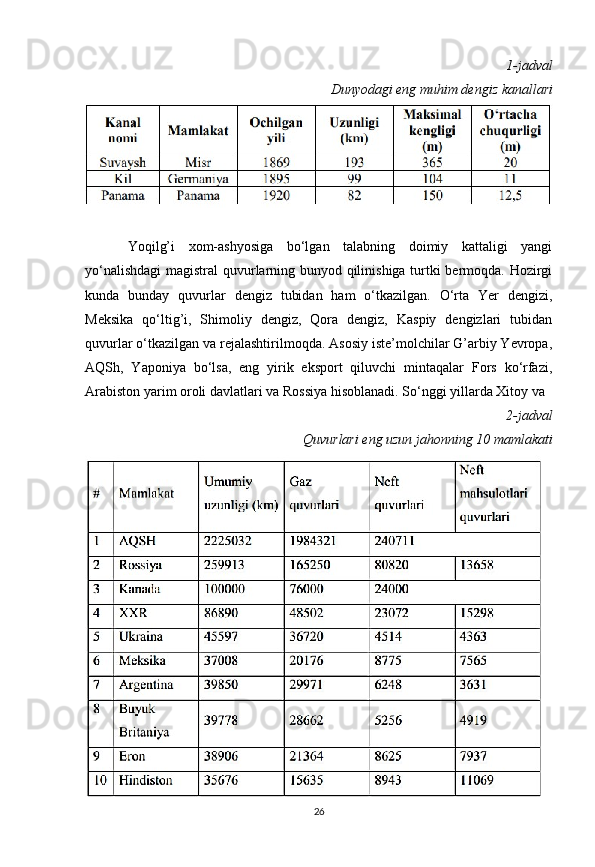 1-jadval 
Dunyodagi eng muhim dengiz kanallari
Yoqilg’i   xom-ashyosiga   bo‘lgan   talabning   doimiy   kattaligi   yangi
yo‘nalishdagi  magistral  quvurlarning bunyod qilinishiga turtki bermoqda. Hozirgi
kunda   bunday   quvurlar   dengiz   tubidan   ham   o‘tkazilgan.   O‘rta   Yer   dengizi,
Meksika   qo‘ltig’i,   Shimoliy   dengiz,   Qora   dengiz,   Kaspiy   dengizlari   tubidan
quvurlar o‘tkazilgan va rejalashtirilmoqda. Asosiy iste’molchilar G’arbiy Yevropa,
AQSh,   Yaponiya   bo‘lsa,   eng   yirik   eksport   qiluvchi   mintaqalar   Fors   ko‘rfazi,
Arabiston yarim oroli davlatlari va Rossiya hisoblanadi. So‘nggi yillarda Xitoy va
2-jadval
Quvurlari eng uzun jahonning 10 mamlakati
26 